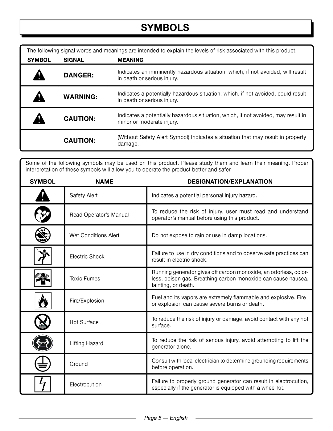 Homelite HG5000 manuel dutilisation Symbols, Symbol Name DESIGNATION/EXPLANATION, Symbol Signal Meaning, English 