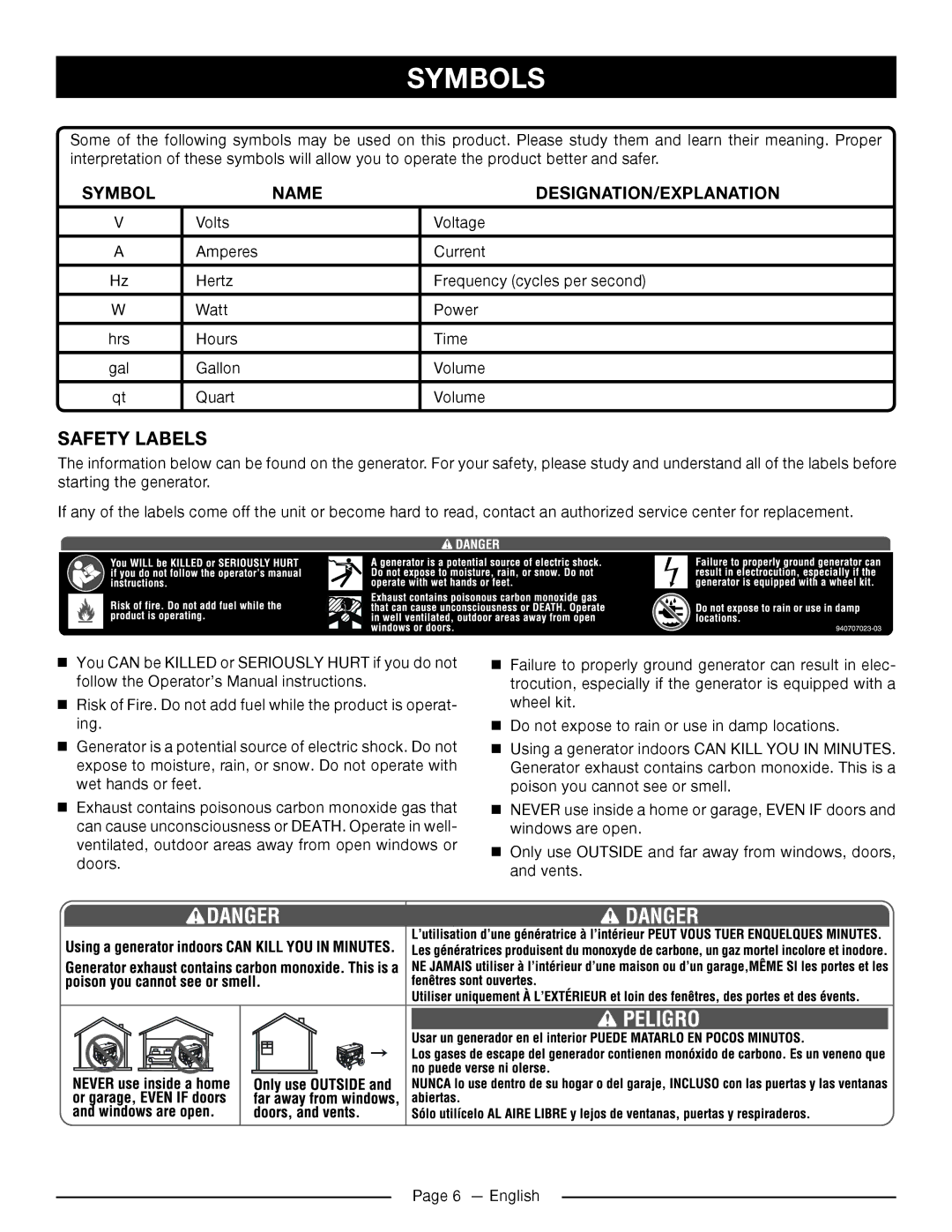 Homelite HG5022P manuel dutilisation Safety Labels, Name DESIGNATION/EXPLANATION 