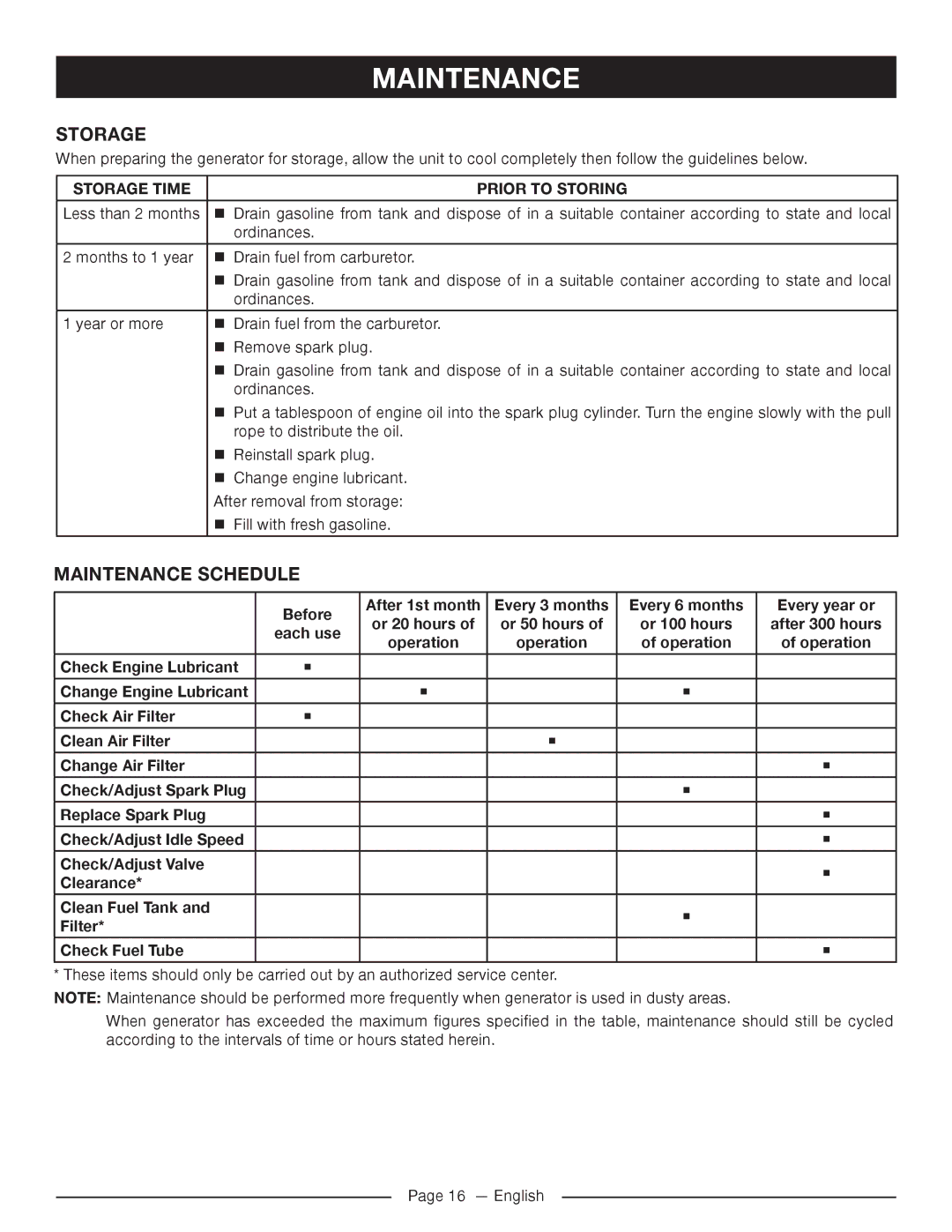 Homelite HG5022P manuel dutilisation Maintenance Schedule, Storage time Prior to storing 