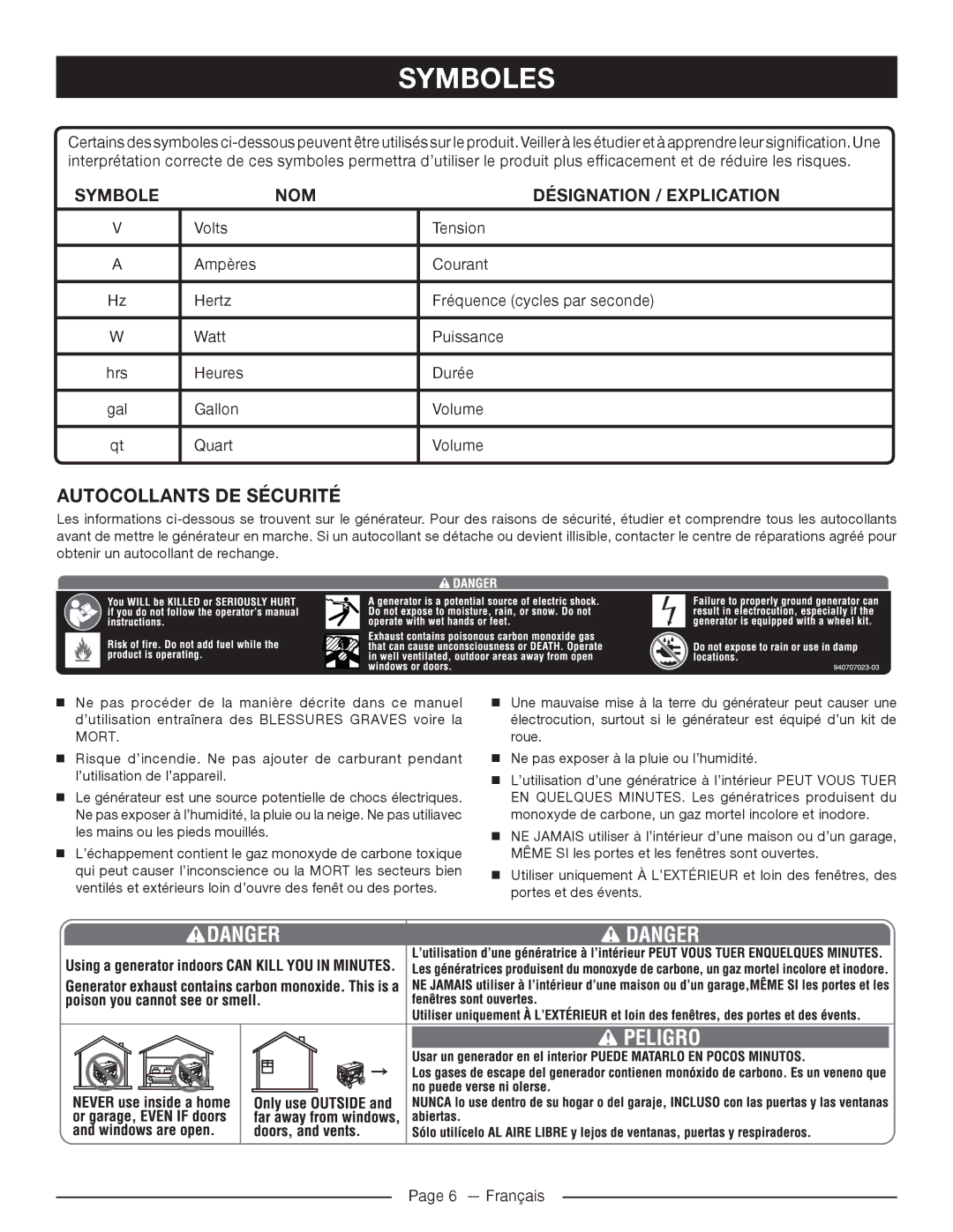 Homelite HG5022P manuel dutilisation Autocollants DE Sécurité, NOM Désignation / Explication 