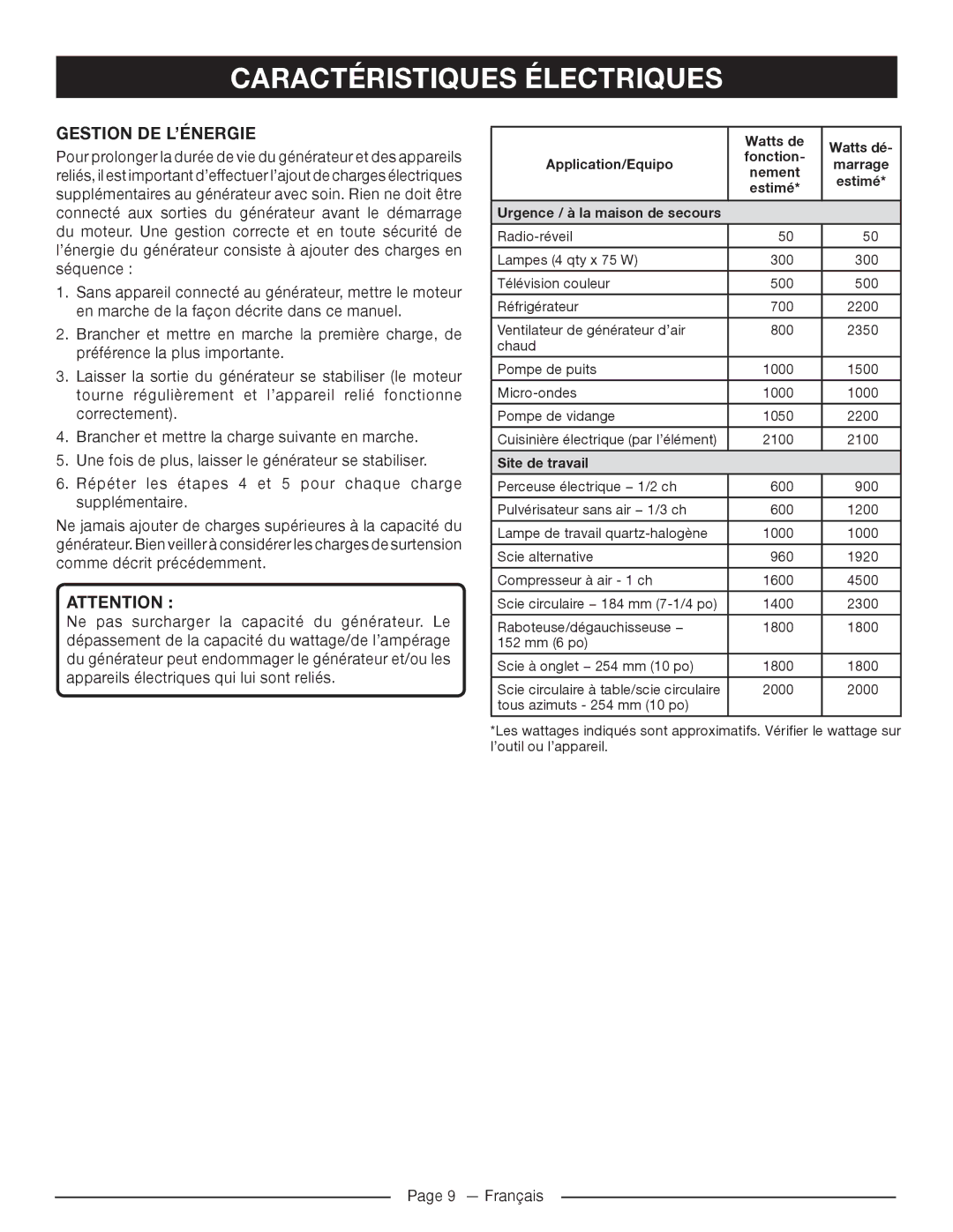 Homelite HG5022P Gestion DE L’ÉNERGIE, Watts de Watts dé Fonction Application/Equipo, Nement, Site de travail 