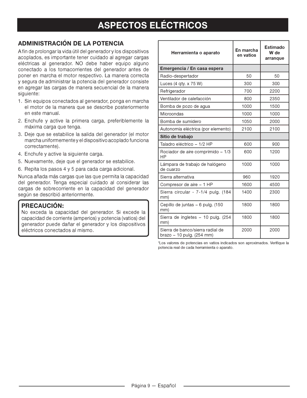 Homelite HG5022P Administración DE LA Potencia, En marcha­ Estimado Herramienta o aparato En vatios, Sitio de trabajo 