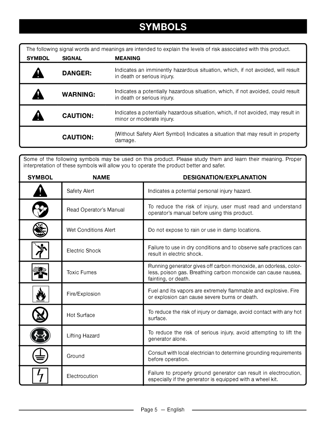 Homelite HG5022P manuel dutilisation Symbols, Symbol Name DESIGNATION/EXPLANATION, Symbol Signal Meaning 