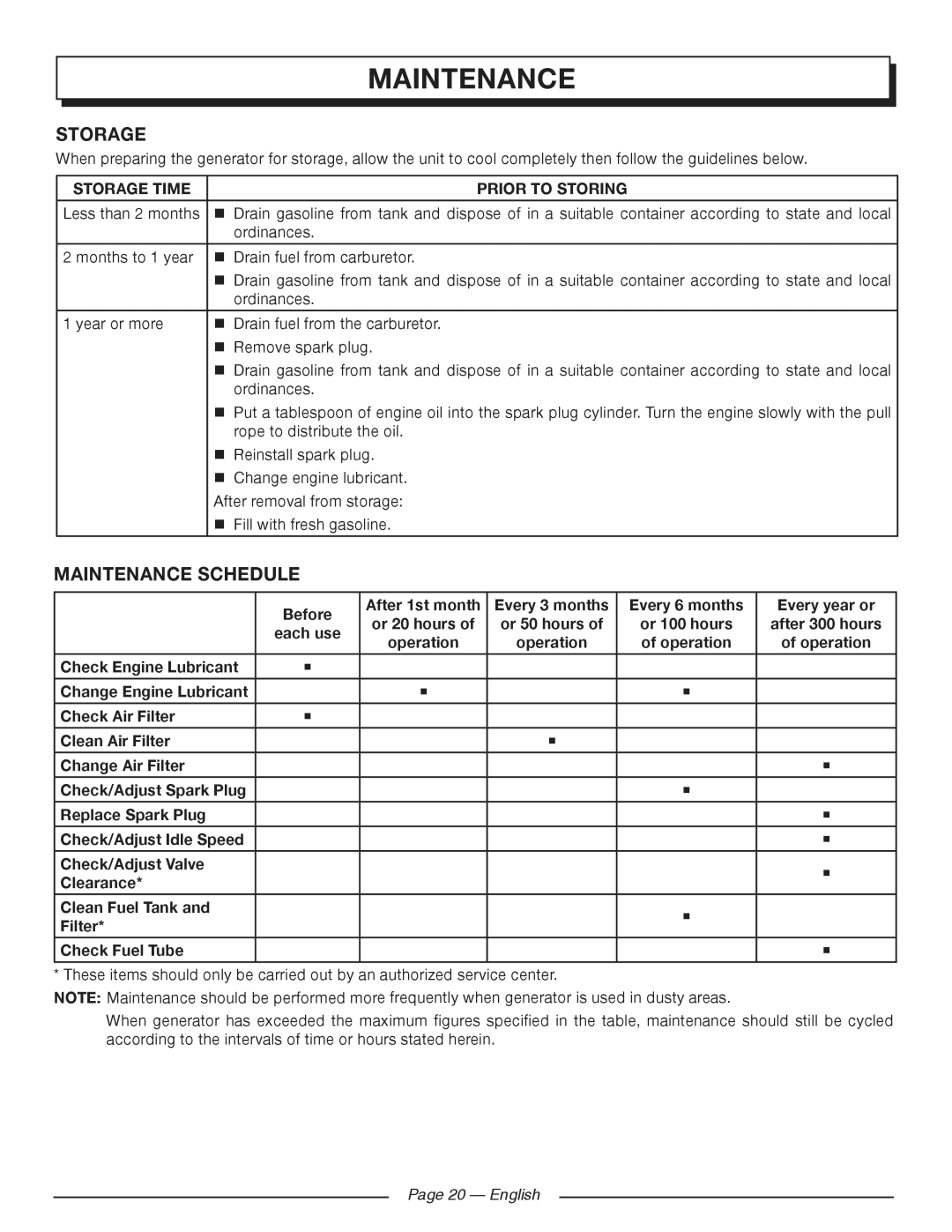 Homelite HG5700 manuel dutilisation Maintenance Schedule, Storage time Prior to storing, English 