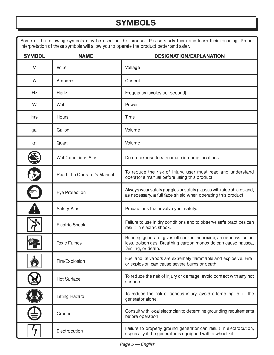 Homelite HG5700 manuel dutilisation Symbols, Name, Designation/Explanation, Page  - English 
