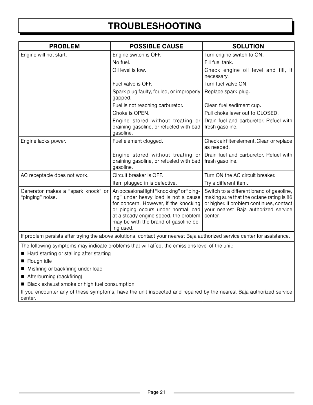 Homelite HG6000 manual Troubleshooting, Problem Possible Cause Solution 