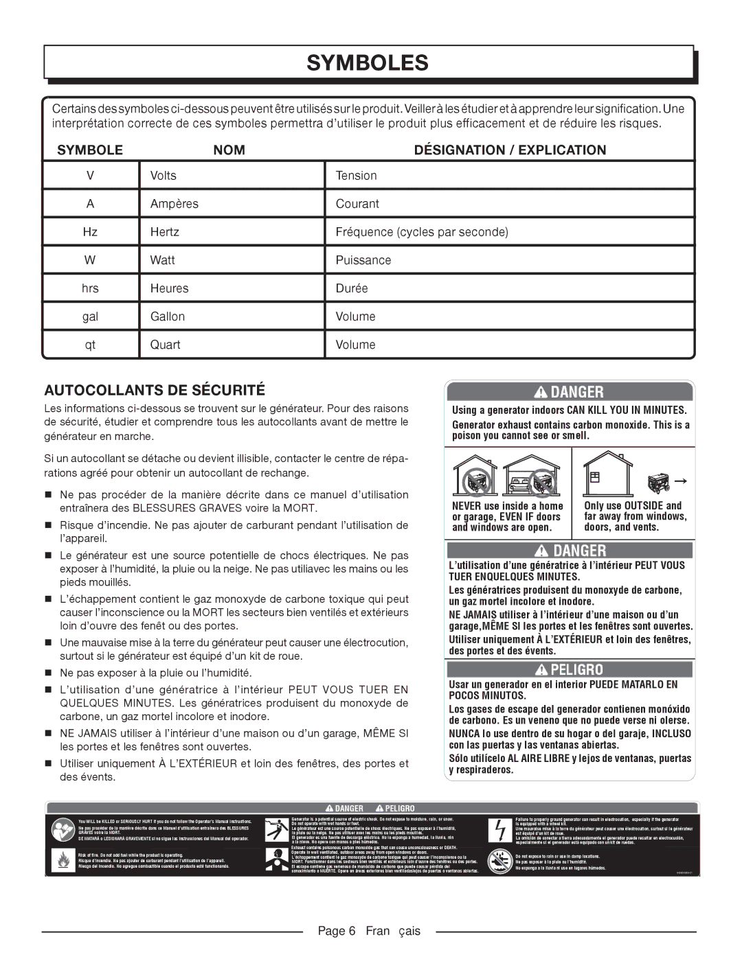 Homelite HGCA1400 manuel dutilisation Autocollants DE Sécurité, NOM Désignation / Explication, Français 