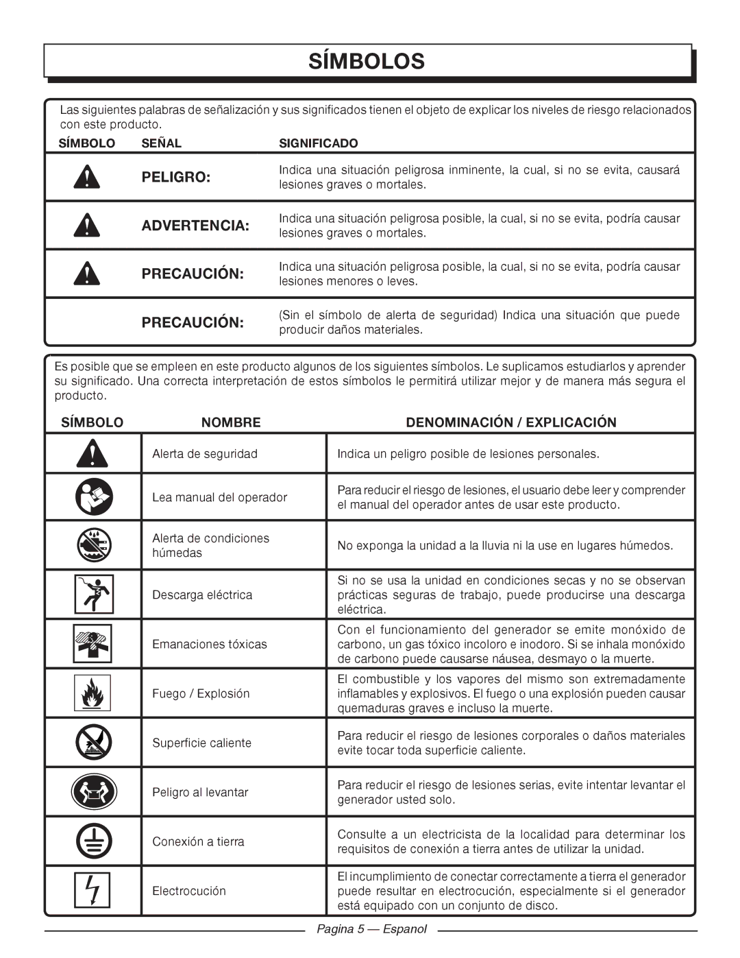 Homelite HGCA1400 Símbolos, Peligro, Precaución, Símbolo Nombre Denominación / Explicación, Pagina 5 Espanol 