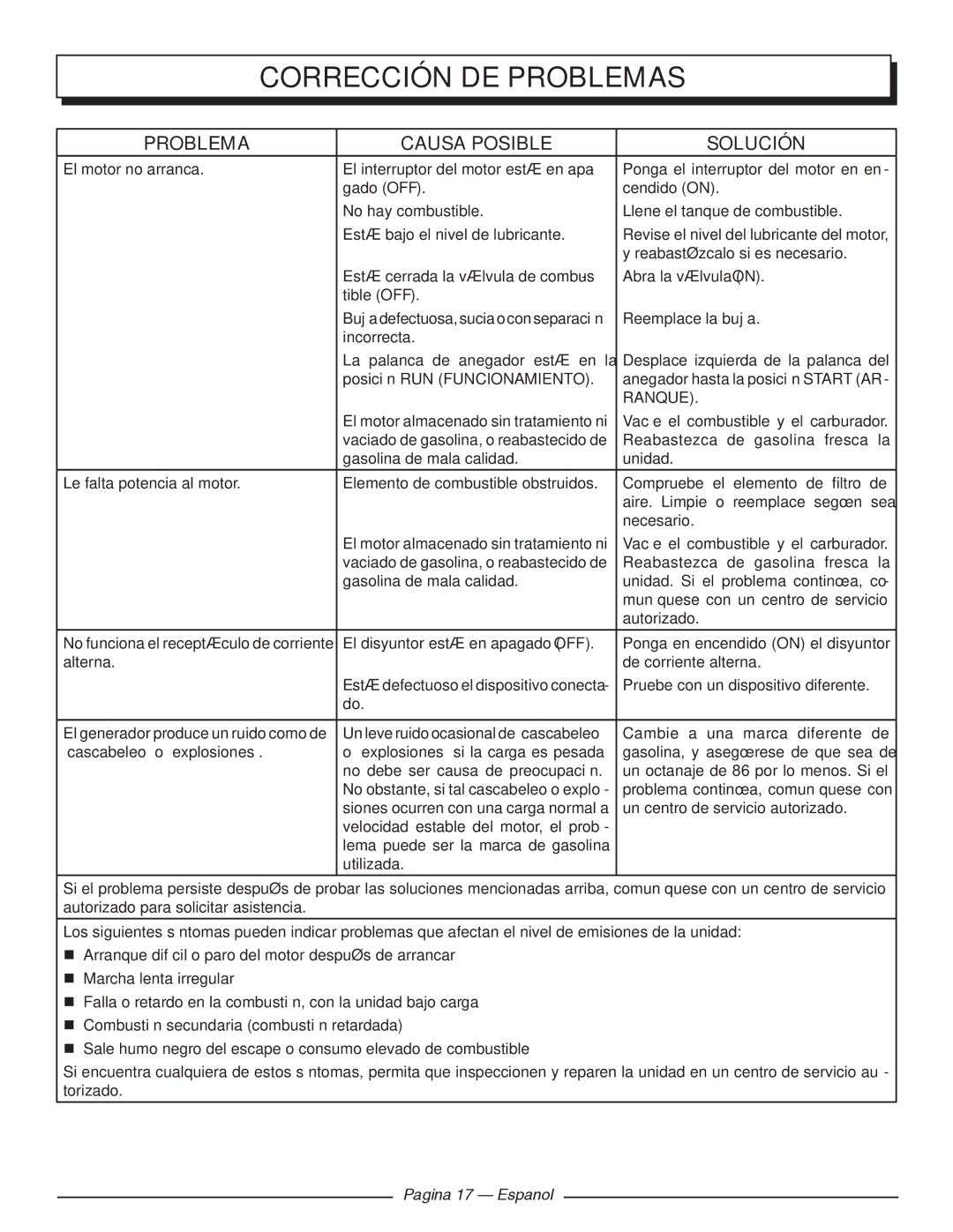 Homelite HGCA1400 manuel dutilisation Corrección de problemas, Problema Causa Posible Solución, Pagina 17 Espanol 