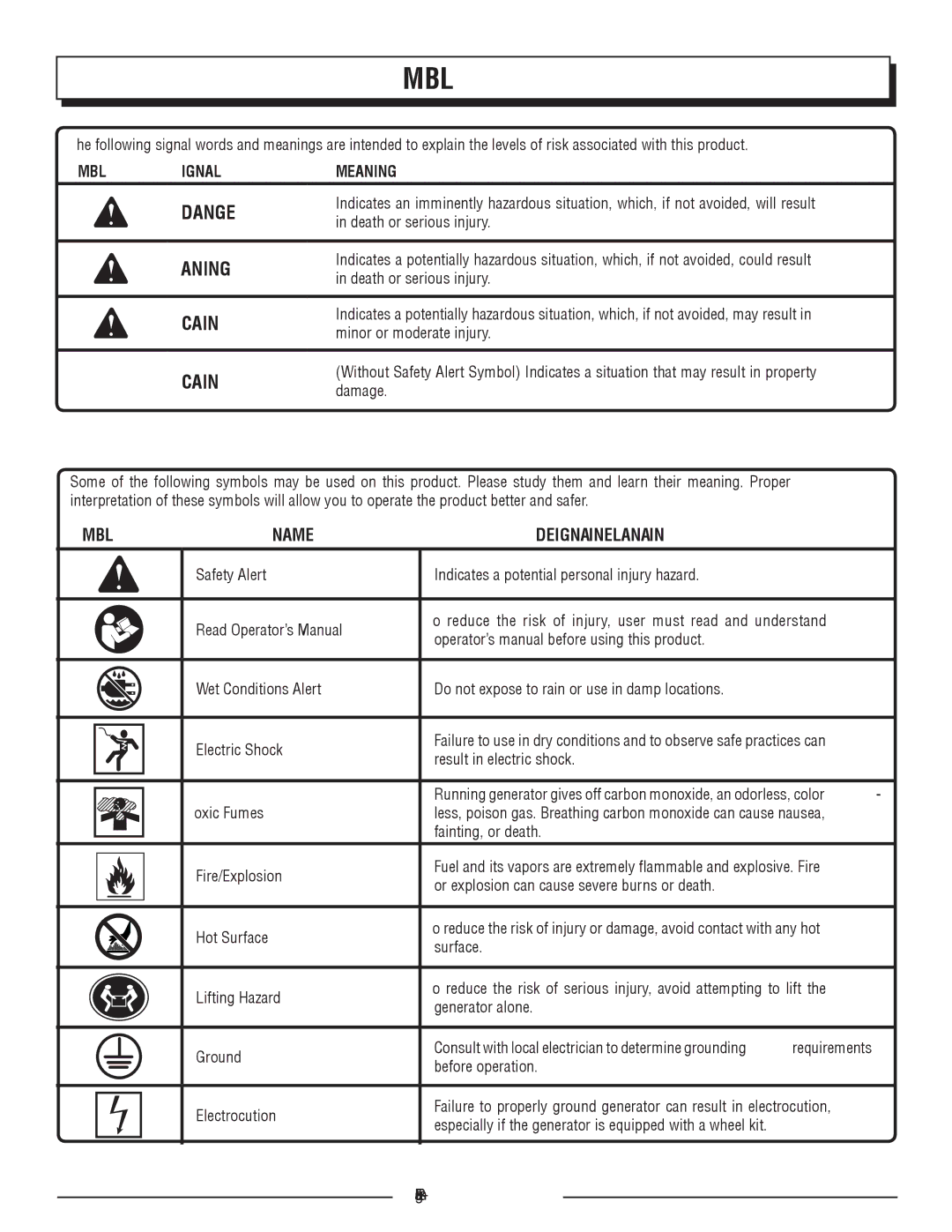 Homelite HGCA1400 manuel dutilisation Symbols, Symbol Name DESIGNATION/EXPLANATION, Symbol Signal Meaning, English 