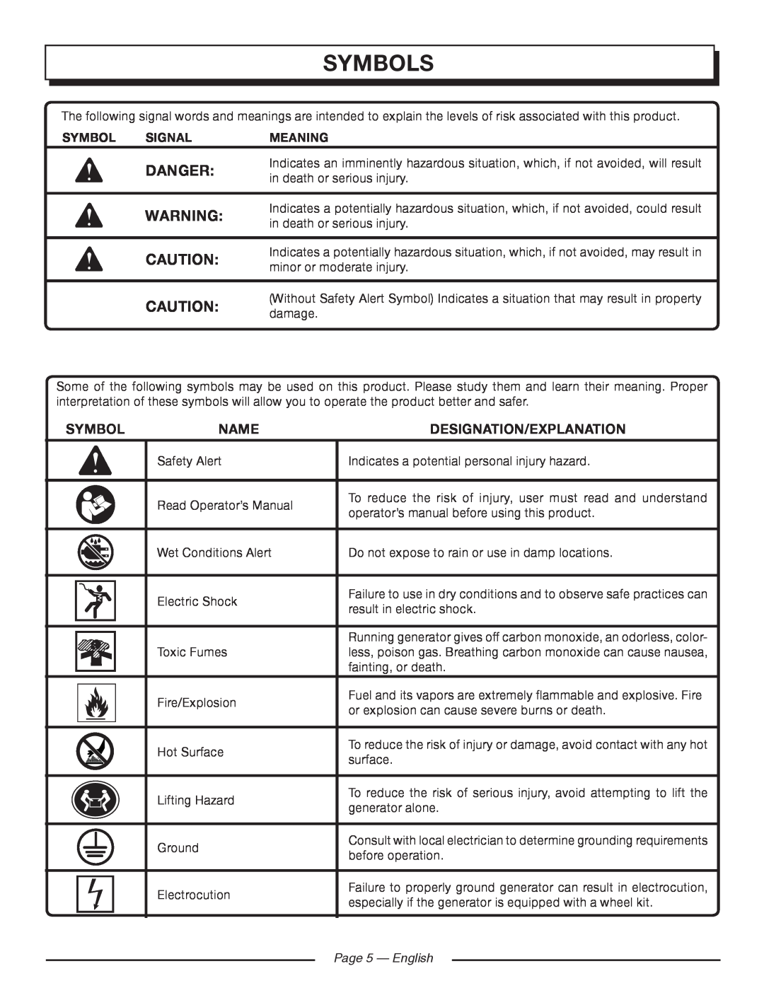 Homelite HGCA1400 manuel dutilisation Symbols, Danger, Name, Designation/Explanation, Signal, Meaning, Page 5 - English 
