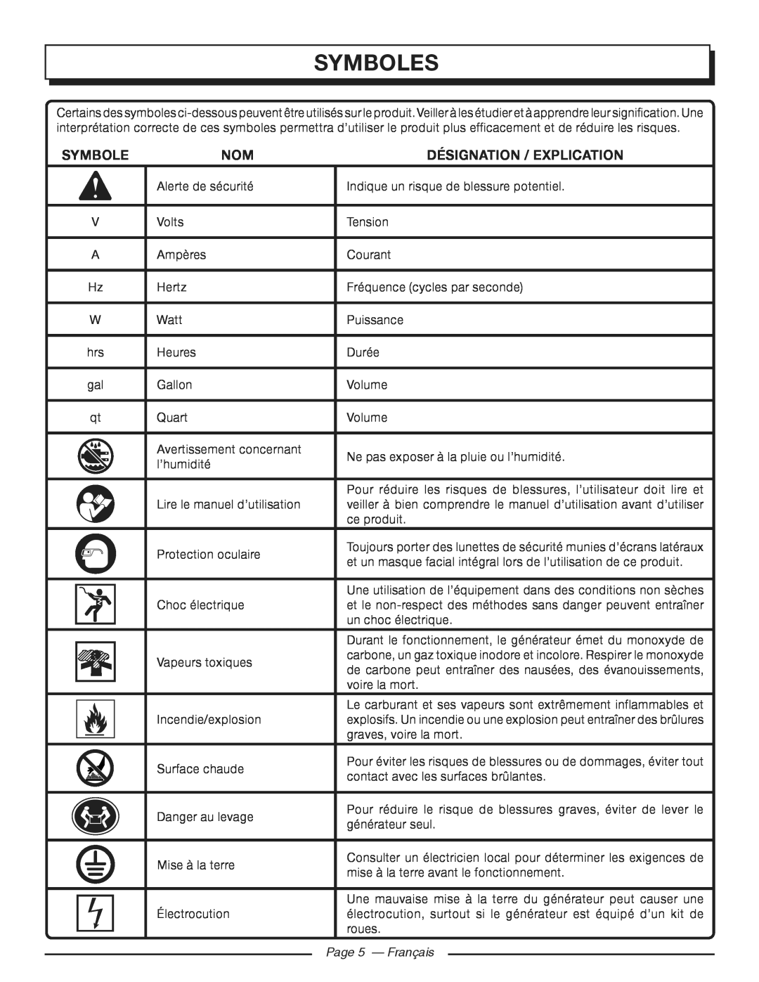 Homelite HGCA3000 manuel dutilisation Symboles, Désignation / Explication, Page 5 - Français 