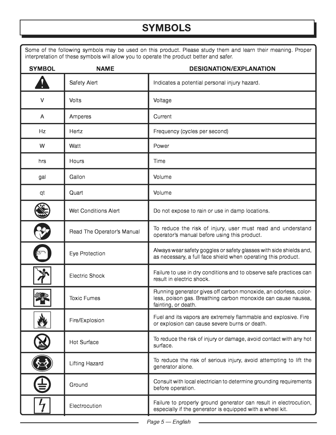 Homelite HGCA3000 manuel dutilisation Symbols, Name, Designation/Explanation, Page 5 - English 