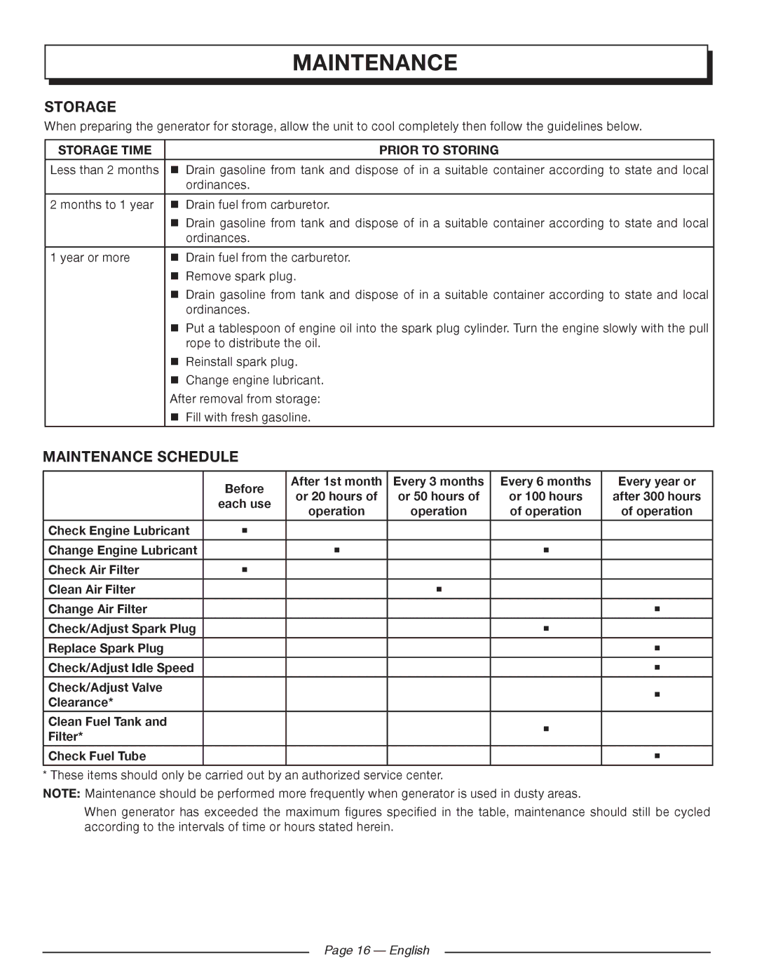 Homelite HGCA5000 manuel dutilisation Maintenance Schedule, Storage Time Prior to Storing, English 