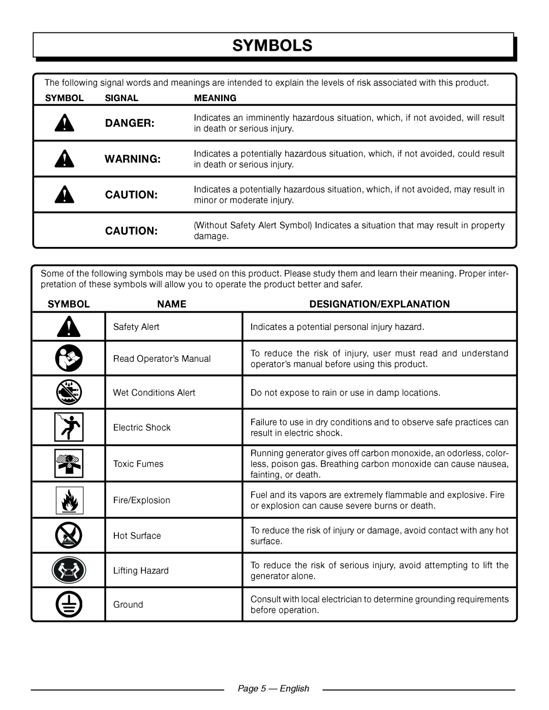 Homelite HGCA5000 manuel dutilisation Symbols, Symbol Name DESIGNATION/EXPLANATION, Symbol Signal Meaning, English 