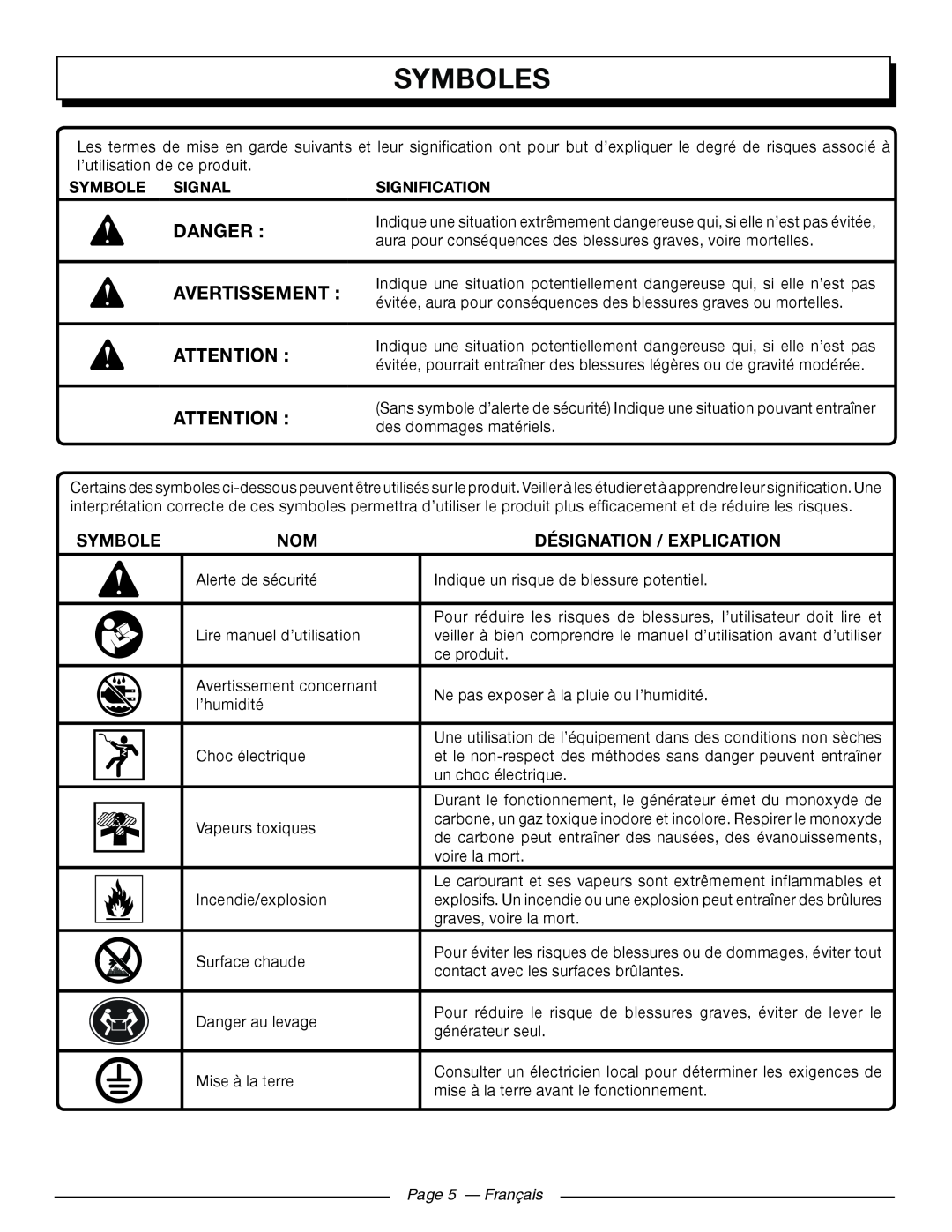 Homelite HGCA5000 Symboles, Désignation / Explication, Symbole Signal, Signification, Page 5 - Français, Danger 