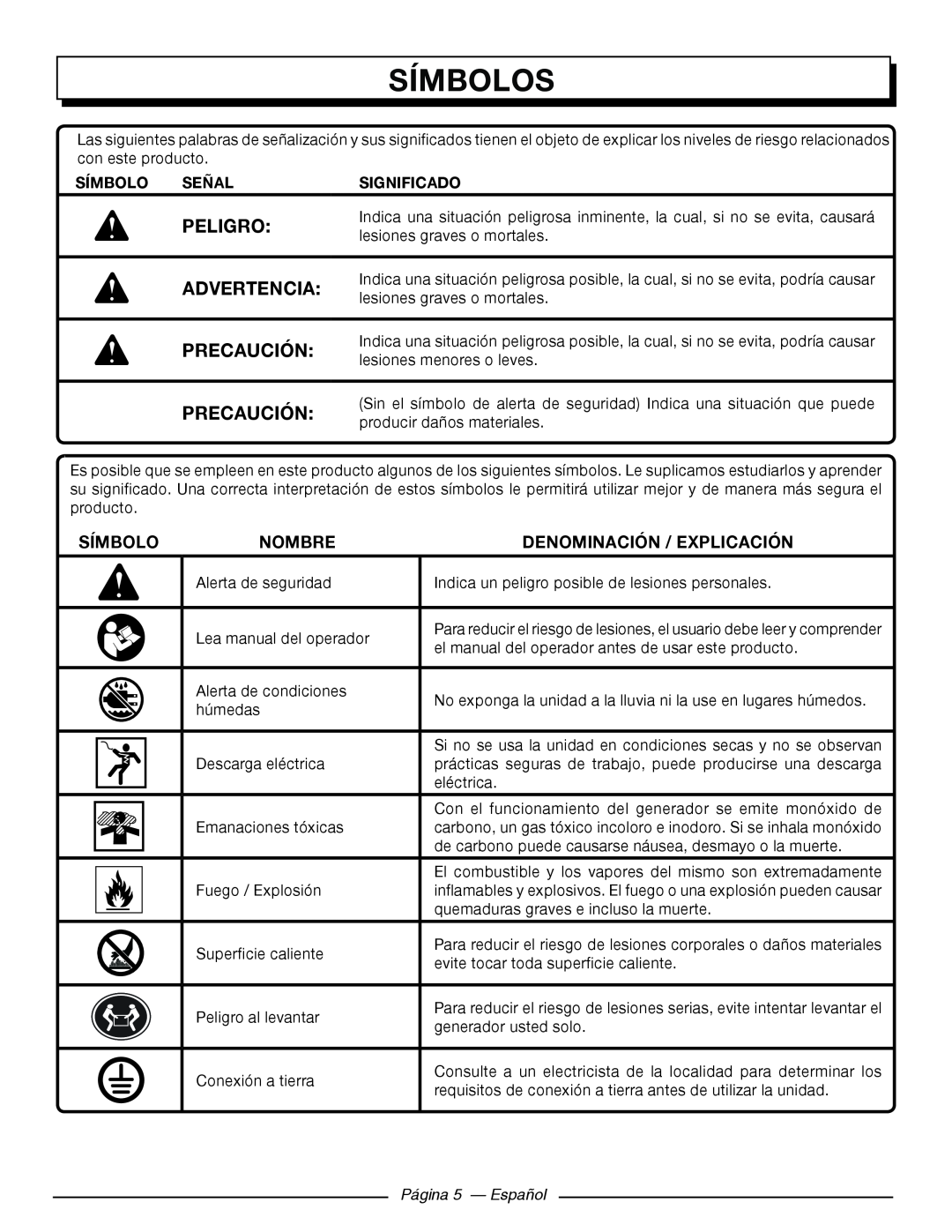Homelite HGCA5000 Símbolos, Precaución, Nombre, Denominación / Explicación, Señal, Significado, Página 5 - Español 