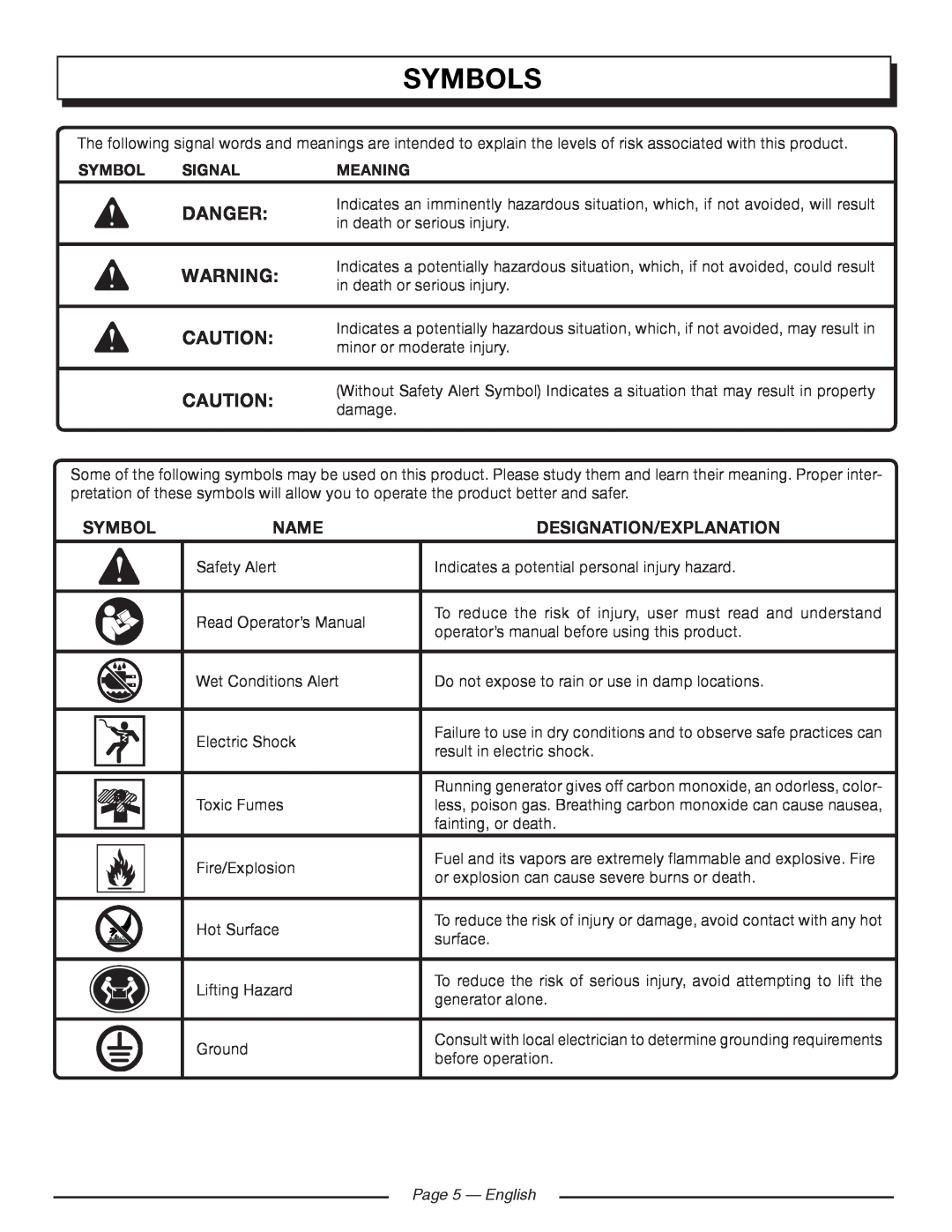 Homelite HGCA5000 manuel dutilisation Symbols, Name, Designation/Explanation, Signal, Meaning, Page 5 - English, Danger 