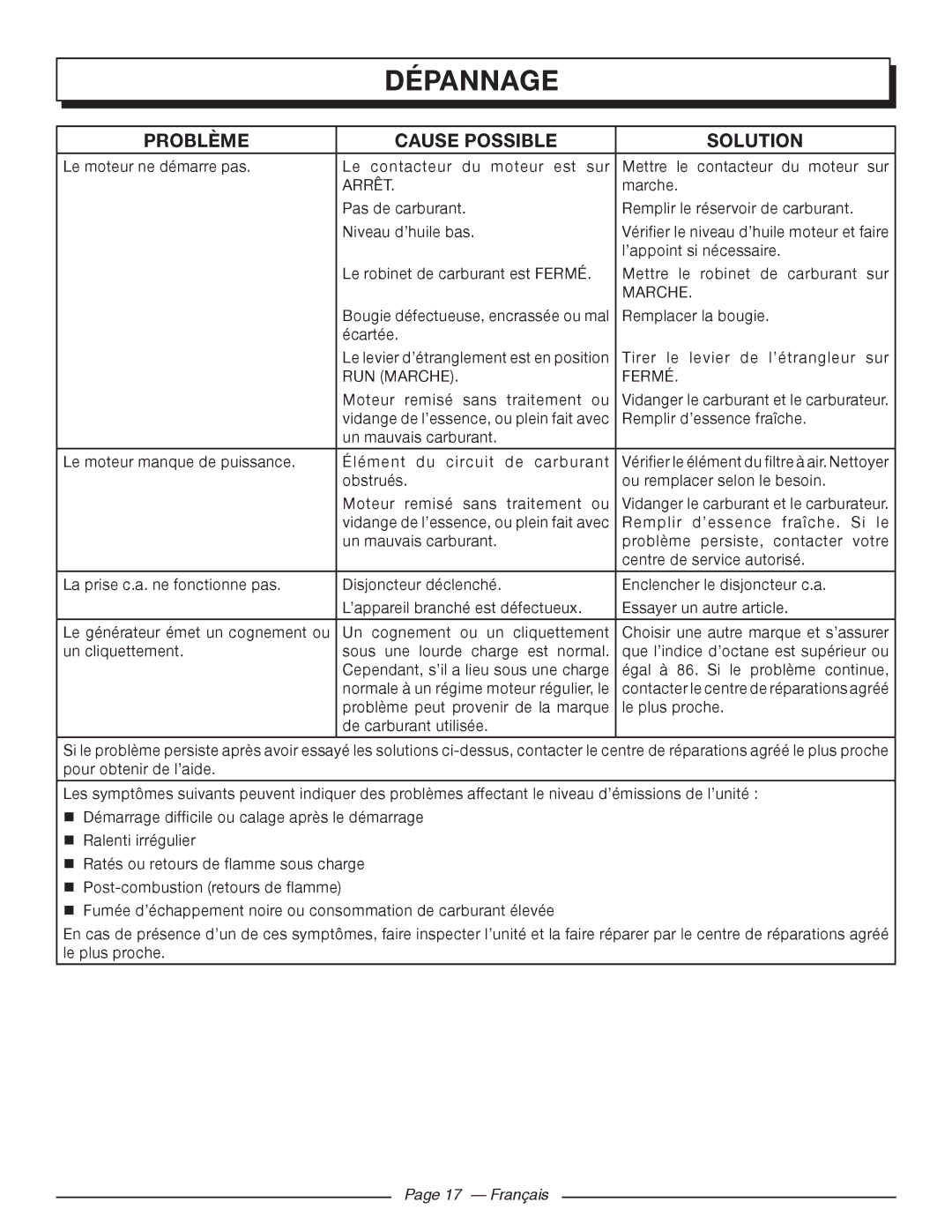 Homelite HGCA5700 manuel dutilisation Dépannage, Problème Cause Possible Solution, Français 