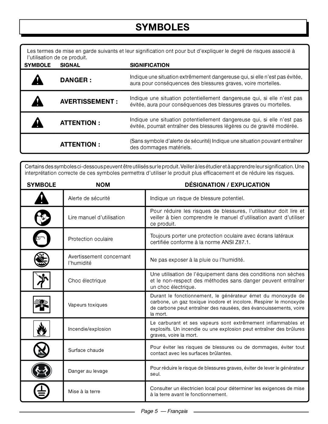 Homelite HGCA5700 manuel dutilisation Symboles, Désignation / Explication, Page 5 — Français, Danger, Avertissement 