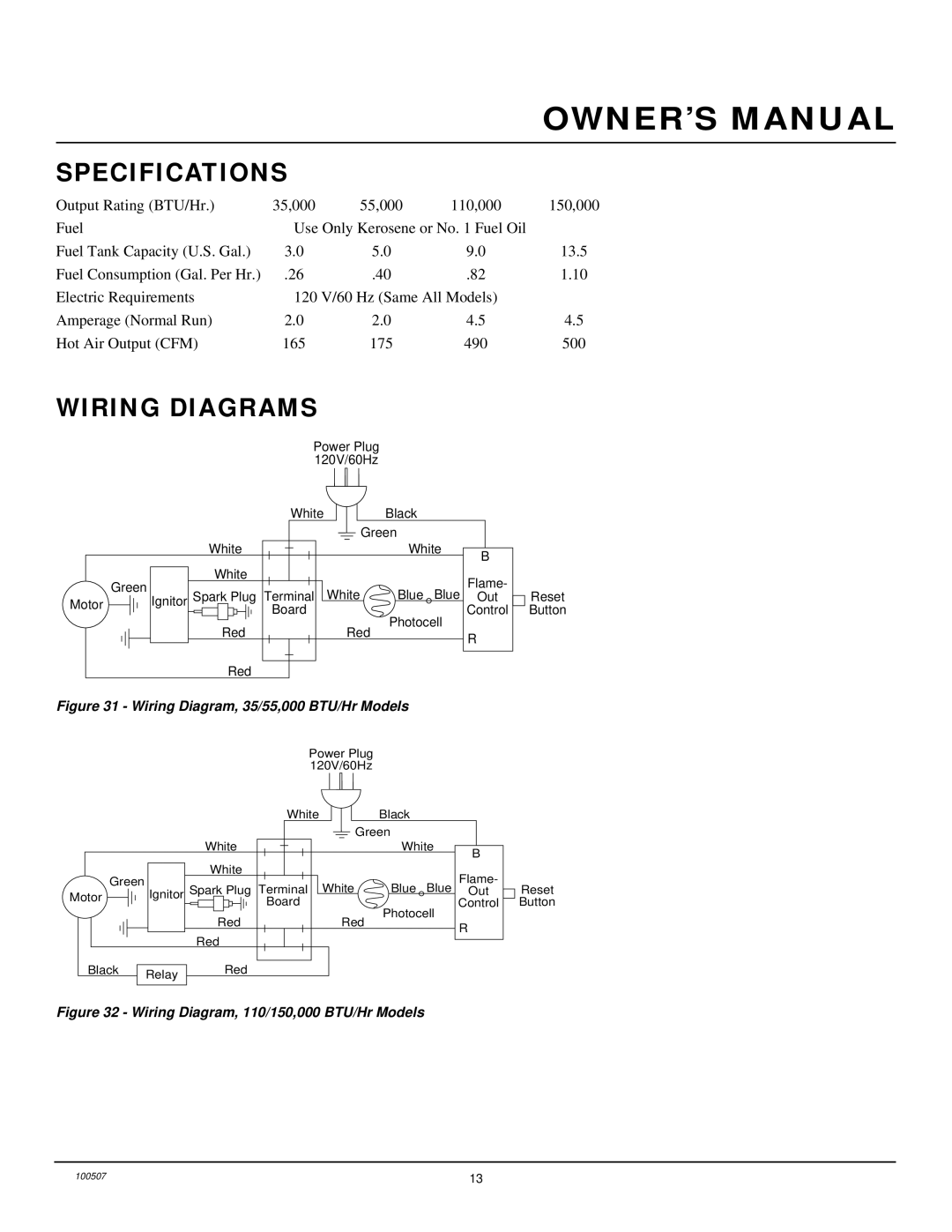 Homelite HH55, HH35A, HH110 & HH150A owner manual Specifications, Wiring Diagrams 