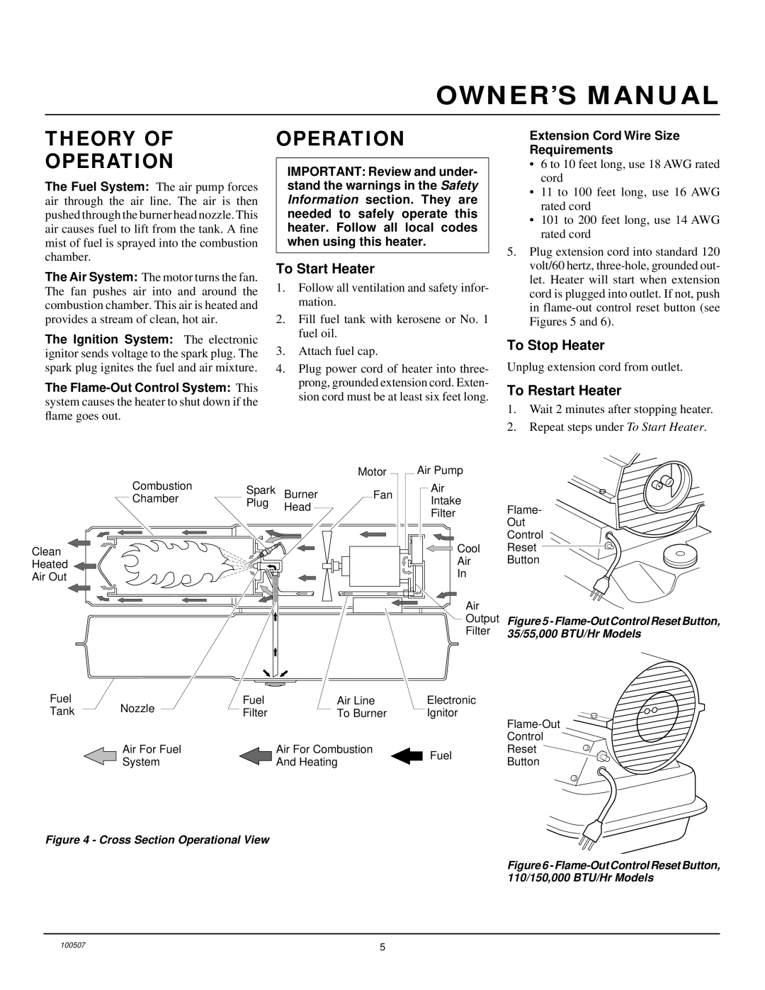 Homelite HH110 & HH150A, HH35A, HH55 owner manual Theory Operation, To Start Heater, To Stop Heater, To Restart Heater 