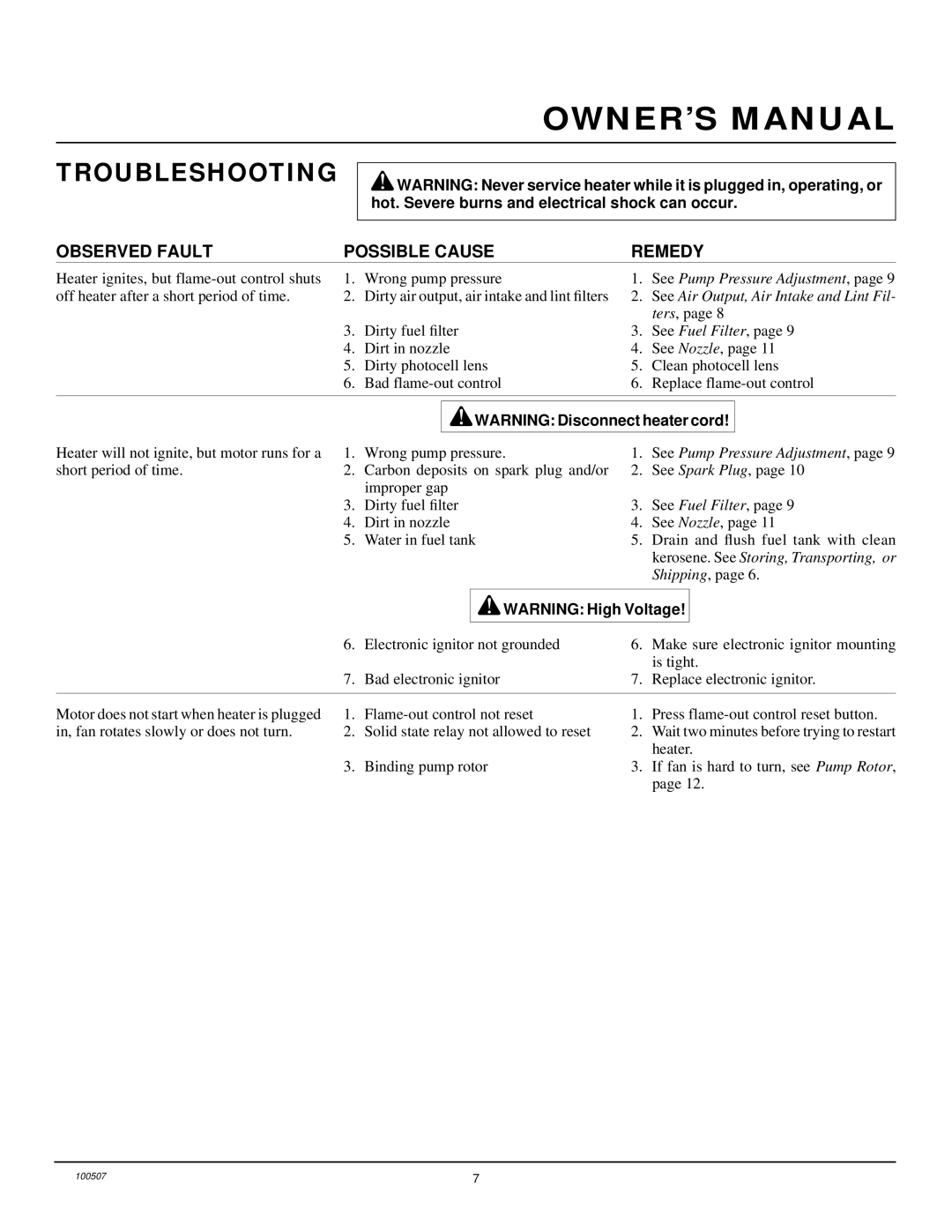 Homelite HH55, HH35A, HH110 & HH150A owner manual Troubleshooting, See Pump Pressure Adjustment 