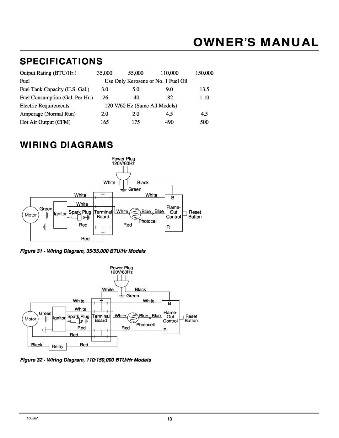 Homelite HH55, HH35A, HH110 & HH150A owner manual Specifications, Wiring Diagrams 