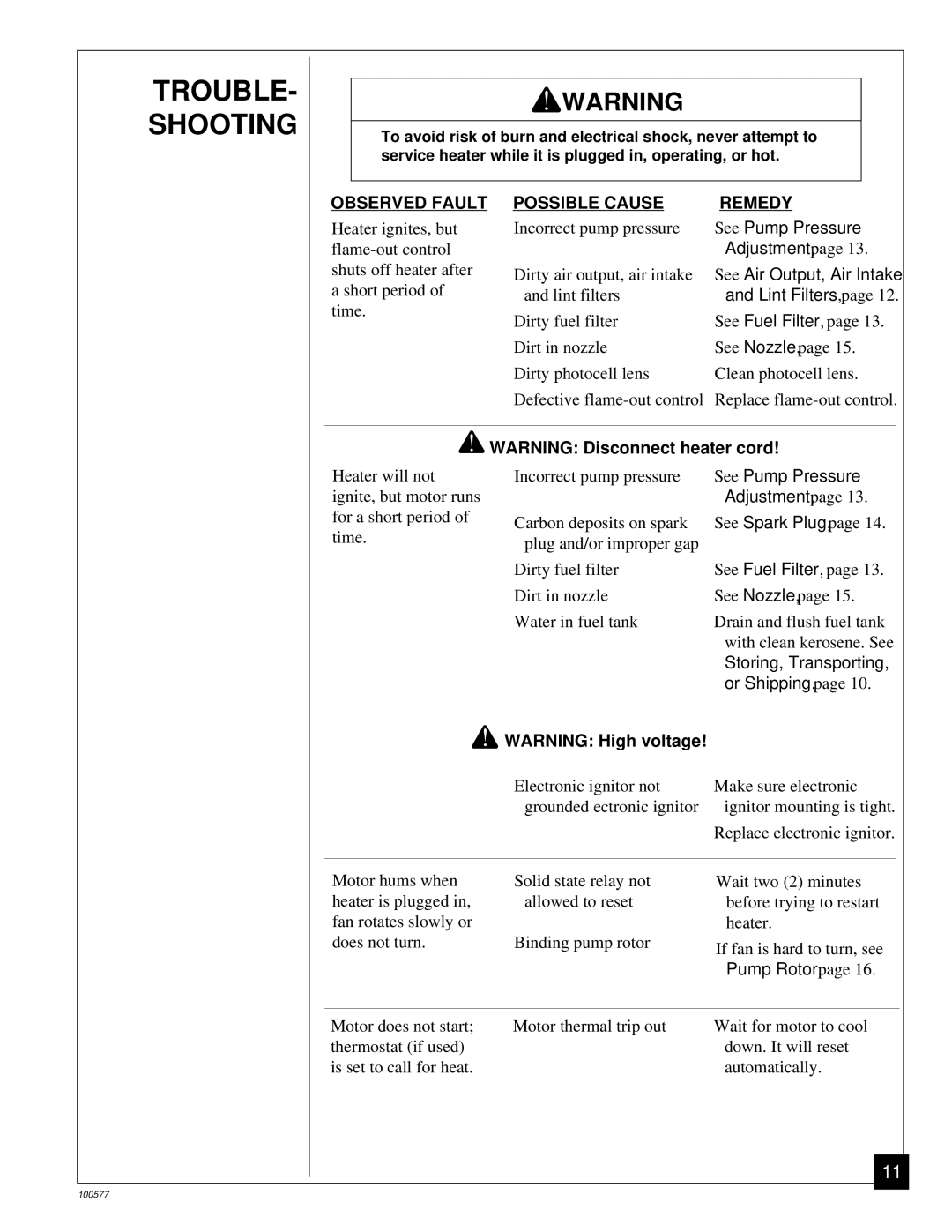 Homelite HHC150A, HHC35A, HHC100A owner manual TROUBLE- Shooting, Observed Fault Possible Cause Remedy 