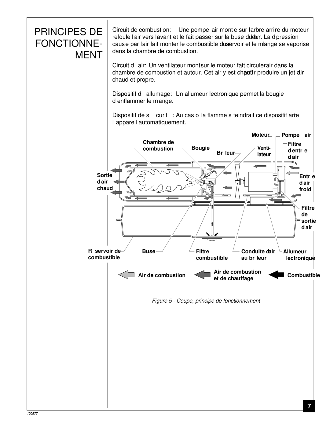 Homelite HHC35A, HHC100A, HHC150A owner manual Principes DE, Fonctionne, Ment 