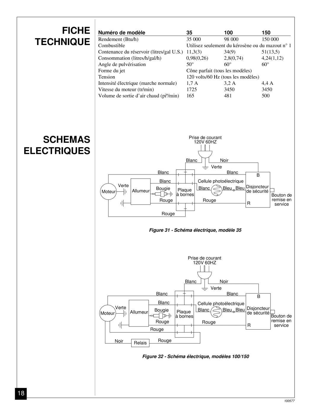 Homelite HHC150A, HHC35A, HHC100A owner manual Fiche Technique Schemas Electriques, Numé ro de modè le 100 150 