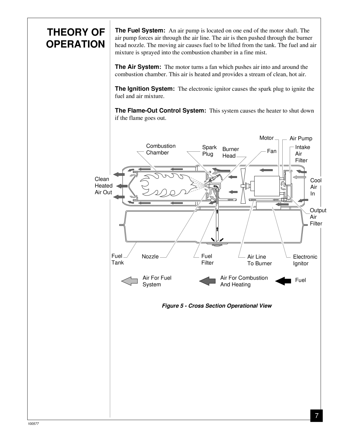 Homelite HHC100A, HHC35A, HHC150A owner manual Theory, Operation 