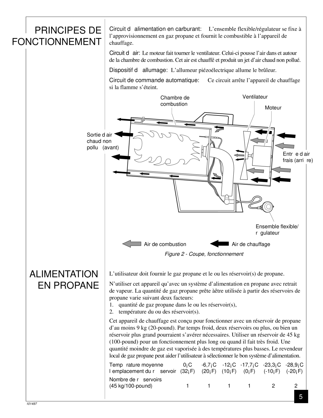 Homelite HHC50LP owner manual Principes DE, Nctionnement, EN Propane 