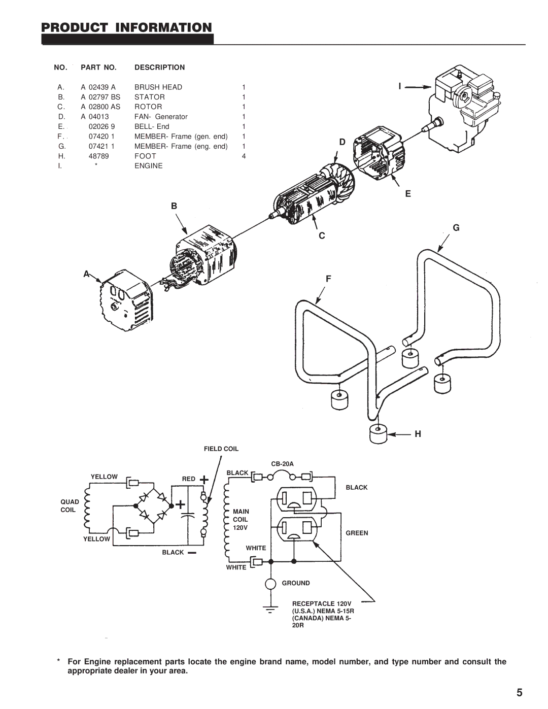 Homelite UT03697 C, HL2500 owner manual Product Information, Description 