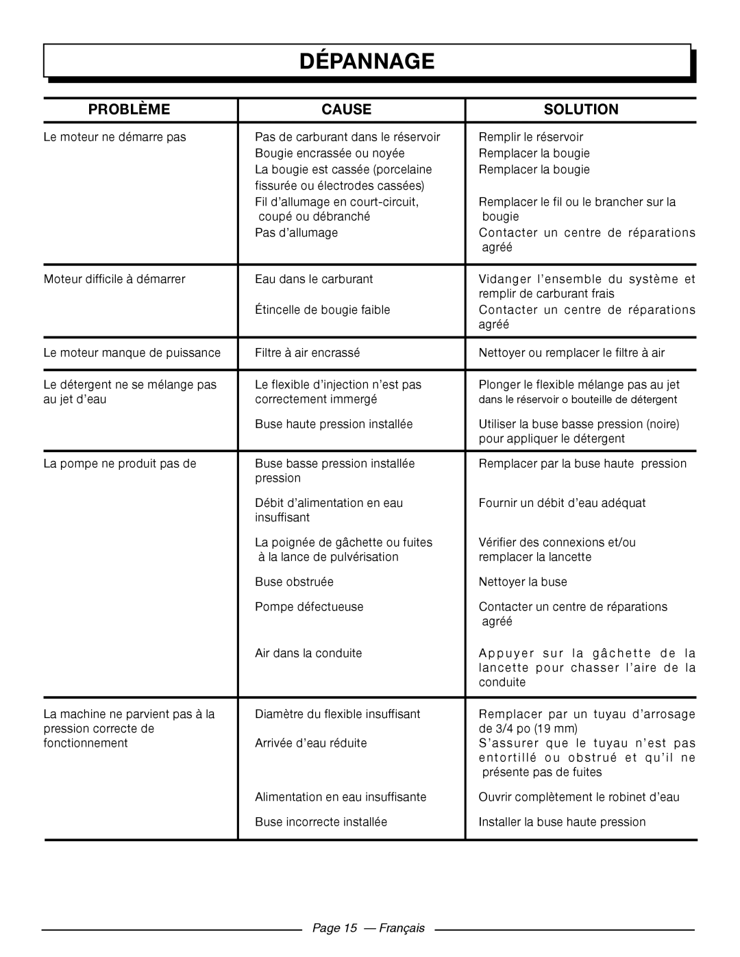 Homelite HL252300 manuel dutilisation Dépannage, Problème Cause Solution, Français 