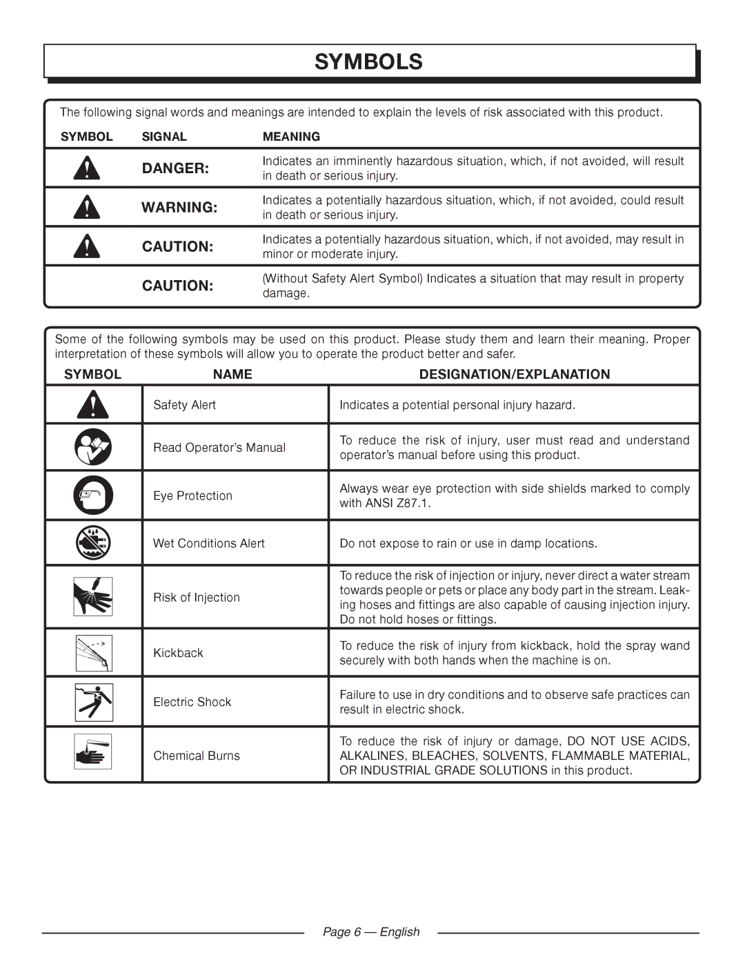 Homelite HL80215 manuel dutilisation Symbols, Symbol Signal Meaning 