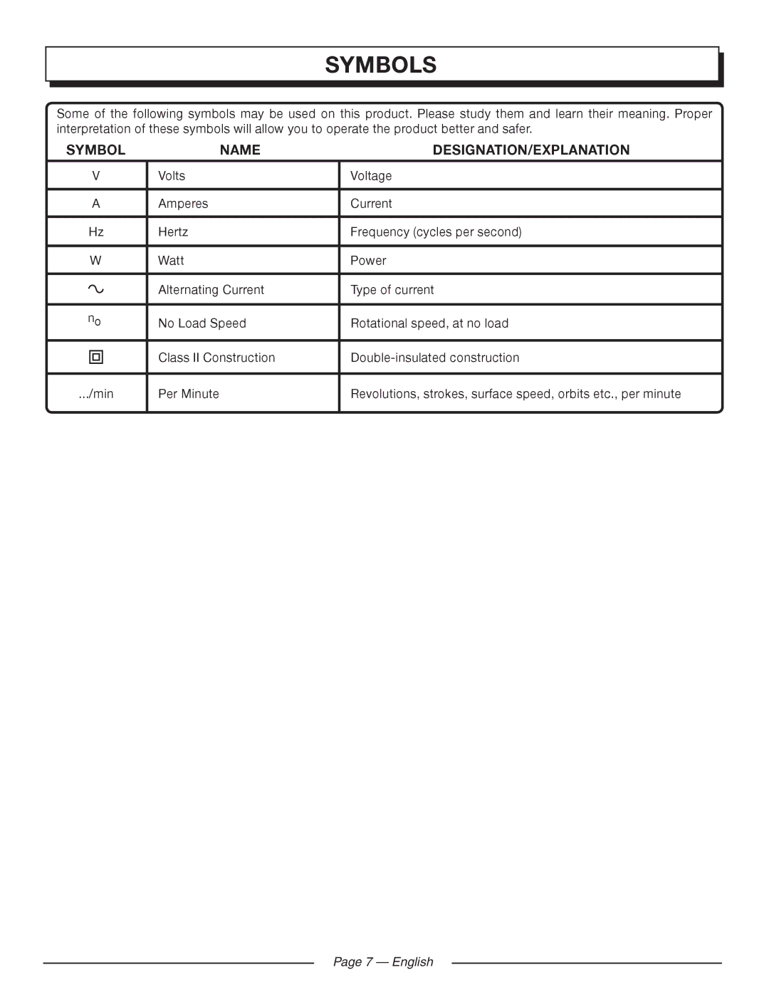 Homelite HL80215 manuel dutilisation Name DESIGNATION/EXPLANATION 