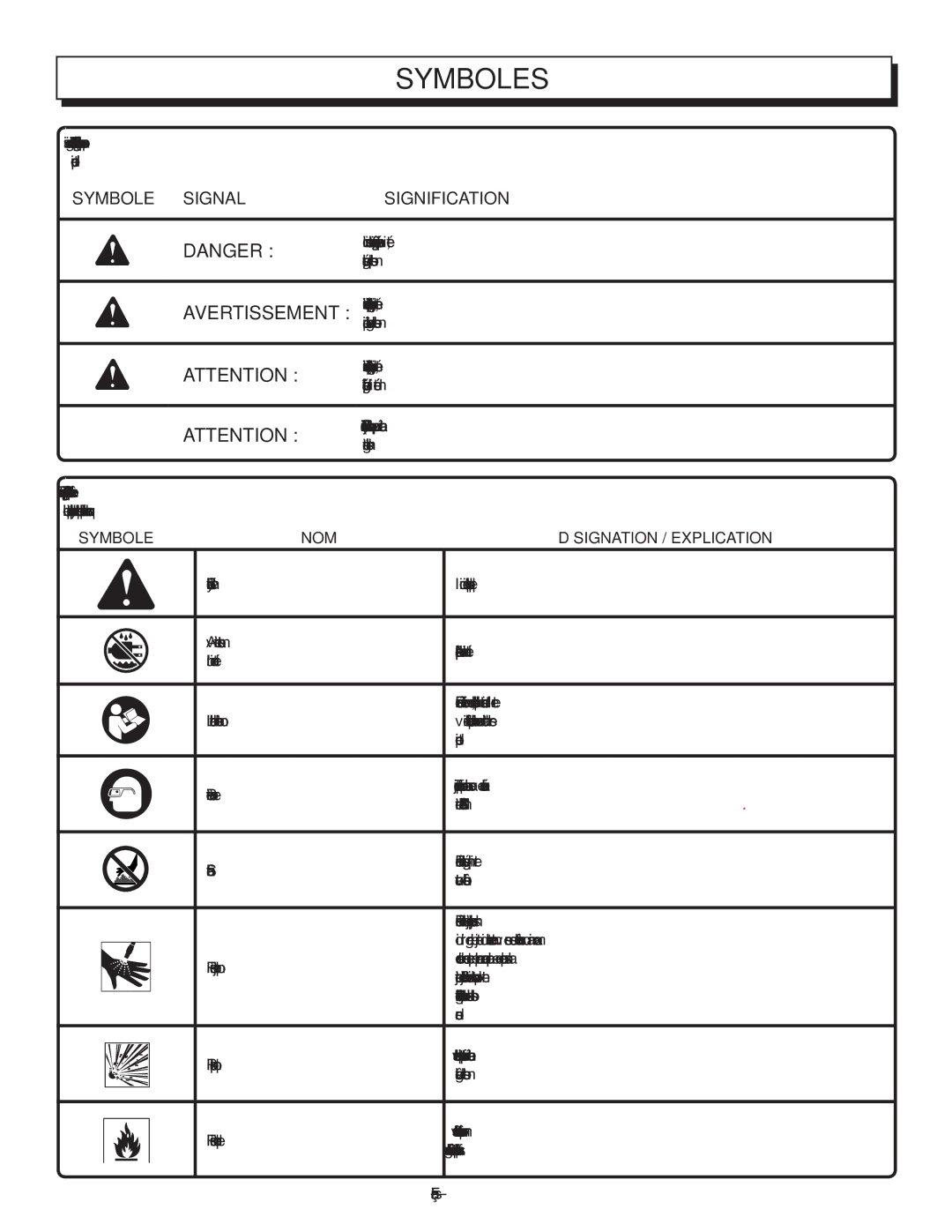 Homelite HL80833 manuel dutilisation Symboles, Symbole Signal Signification 