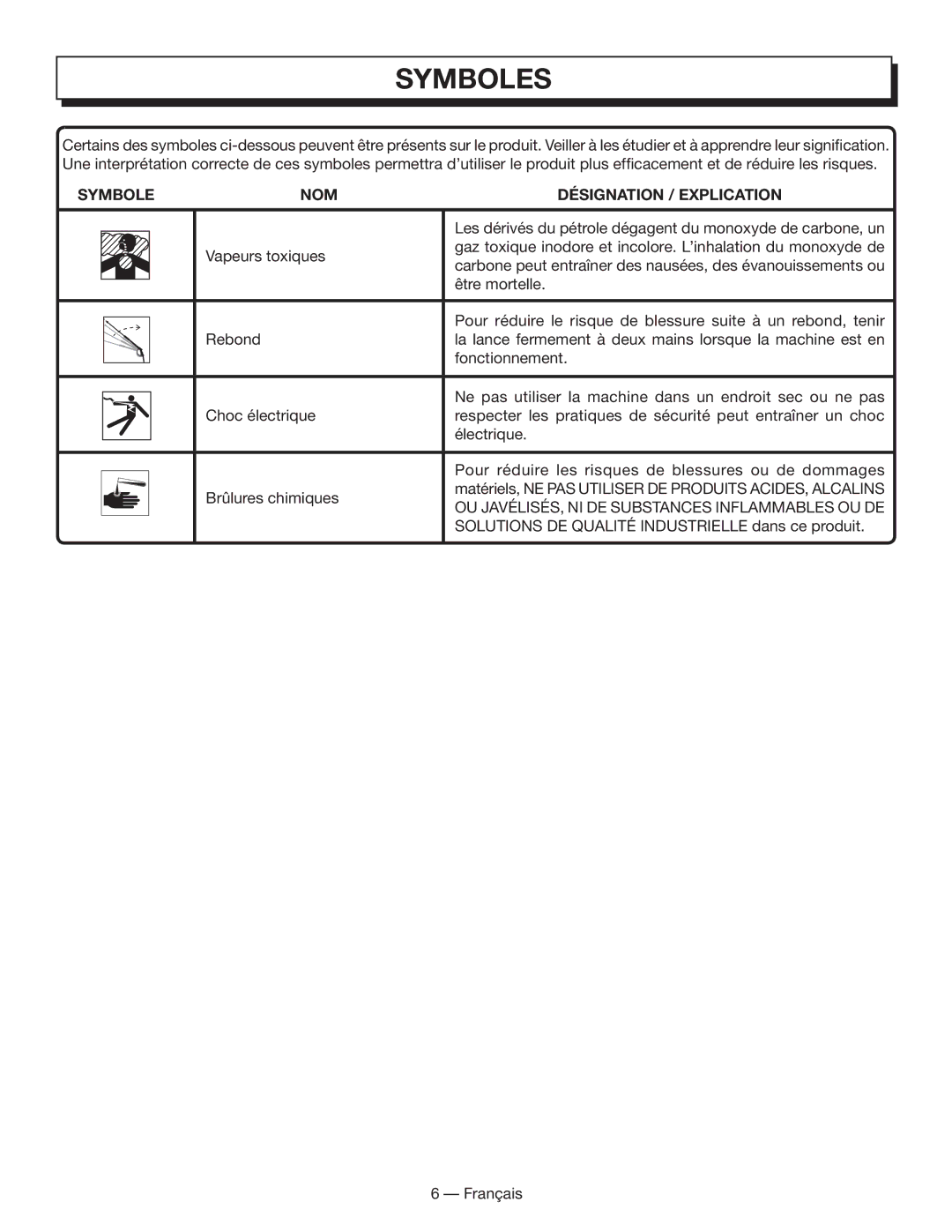 Homelite HL80833 manuel dutilisation OU JAVÉLISÉS, NI DE Substances Inflammables OU DE 