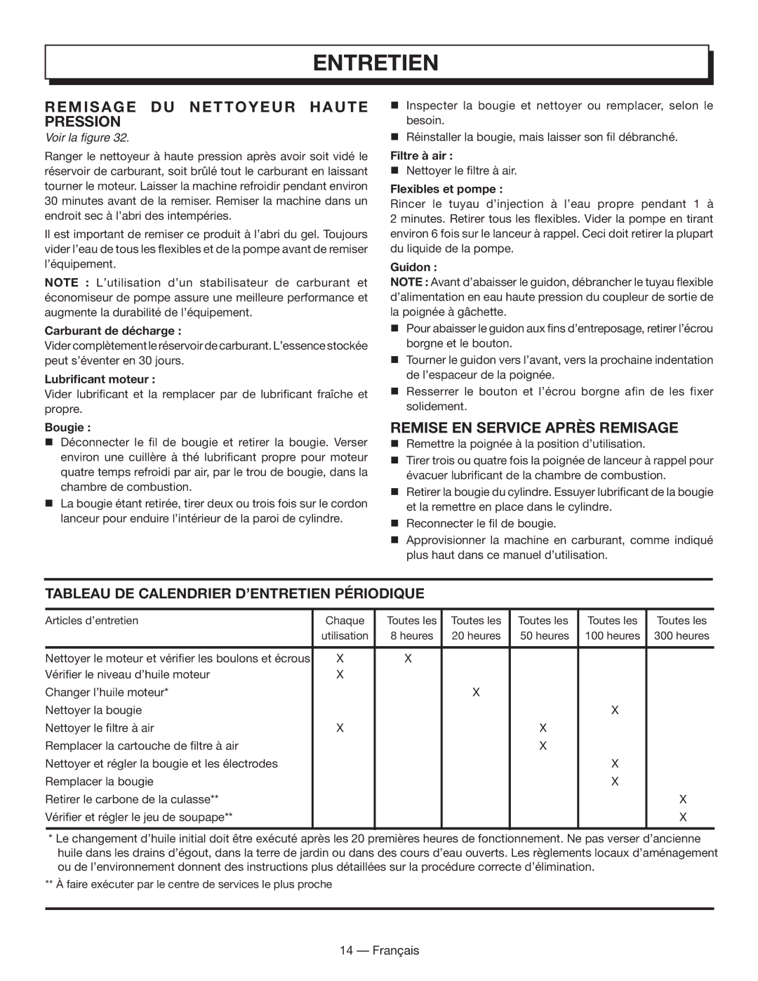 Homelite HL80833 manuel dutilisation Remisage du nettoyeur haute pression, Remise en service après remisage 