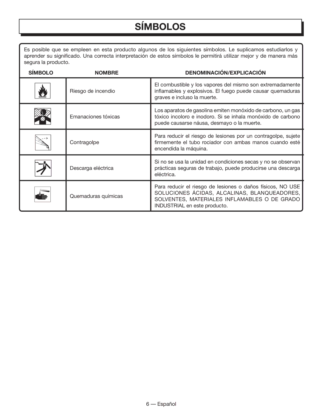 Homelite HL80833 manuel dutilisation Soluciones ÁCIDAS, ALCALINAS, Blanqueadores 