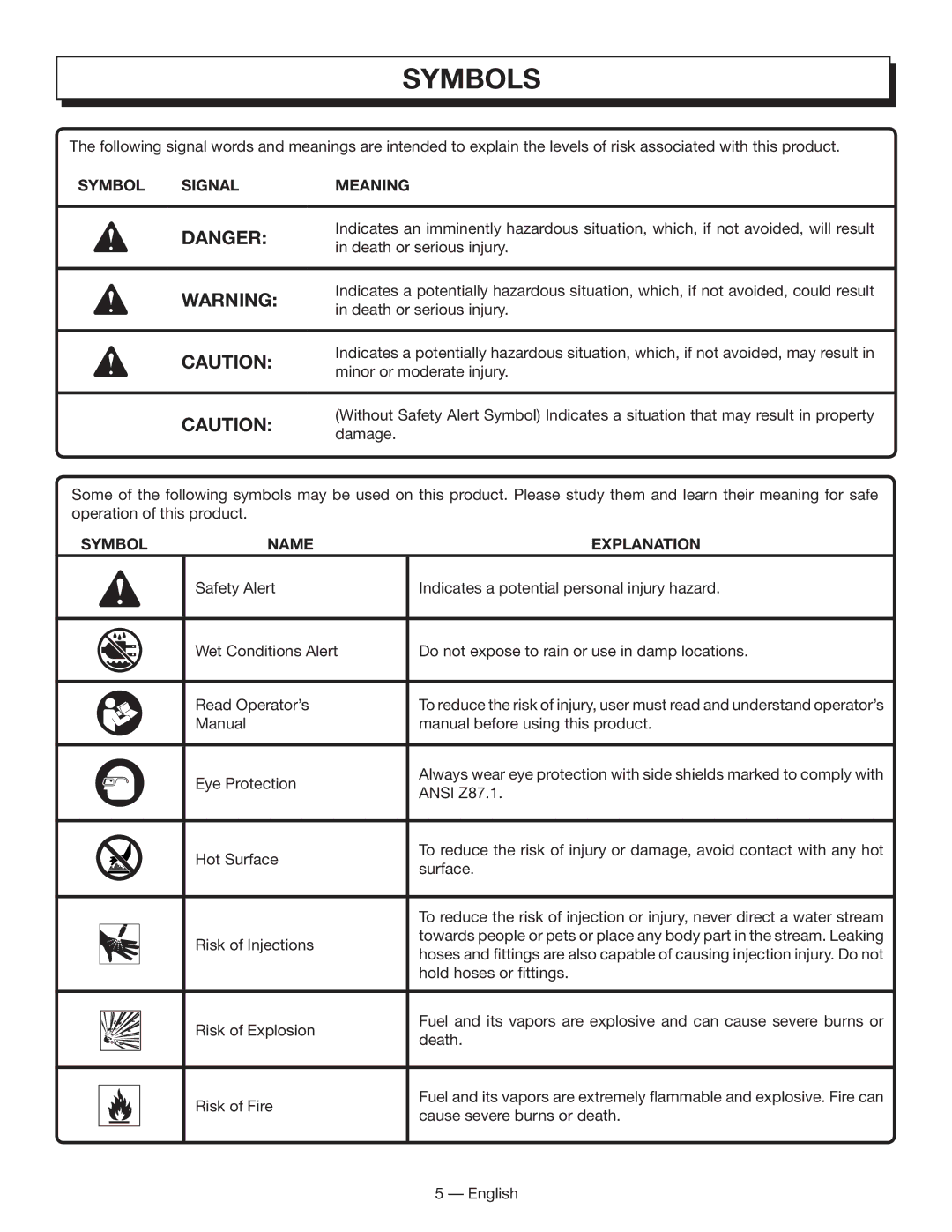 Homelite HL80833 manuel dutilisation Symbols, Symbol Name 