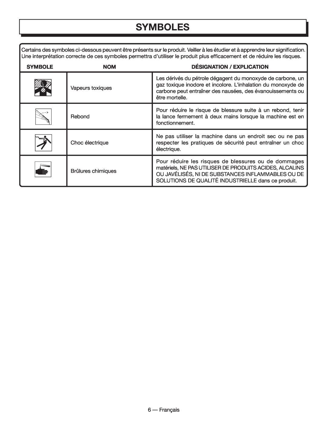 Homelite HL80833 manuel dutilisation Symboles, Vapeurs toxiques 