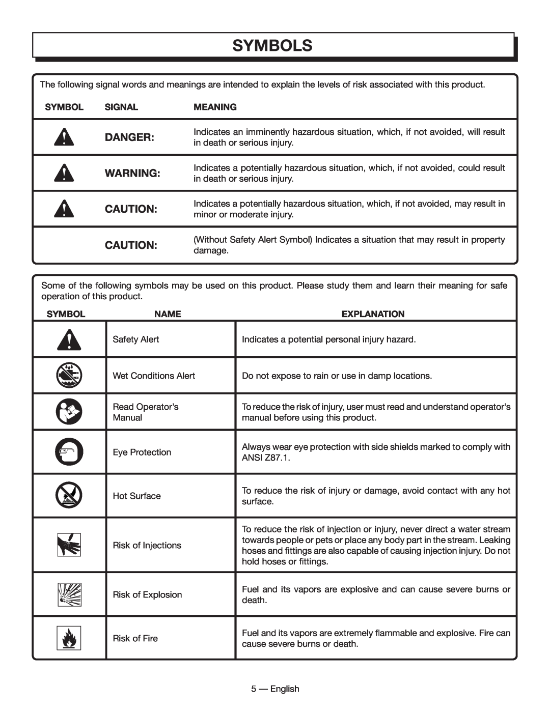 Homelite HL80833 manuel dutilisation Symbols, Danger 