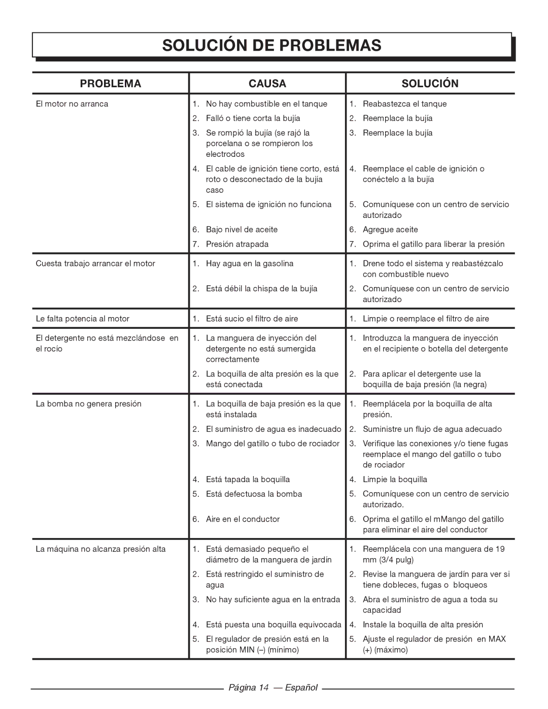 Homelite HL80923 manuel dutilisation Solución de problemas, Problema Causa Solución, Página 14 Español 