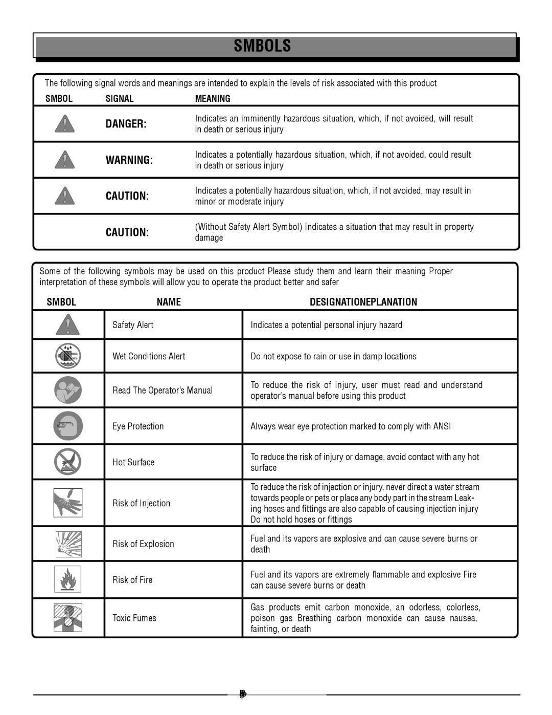 Homelite HL80923 manuel dutilisation Symbols, Symbol Signal Meaning, English 