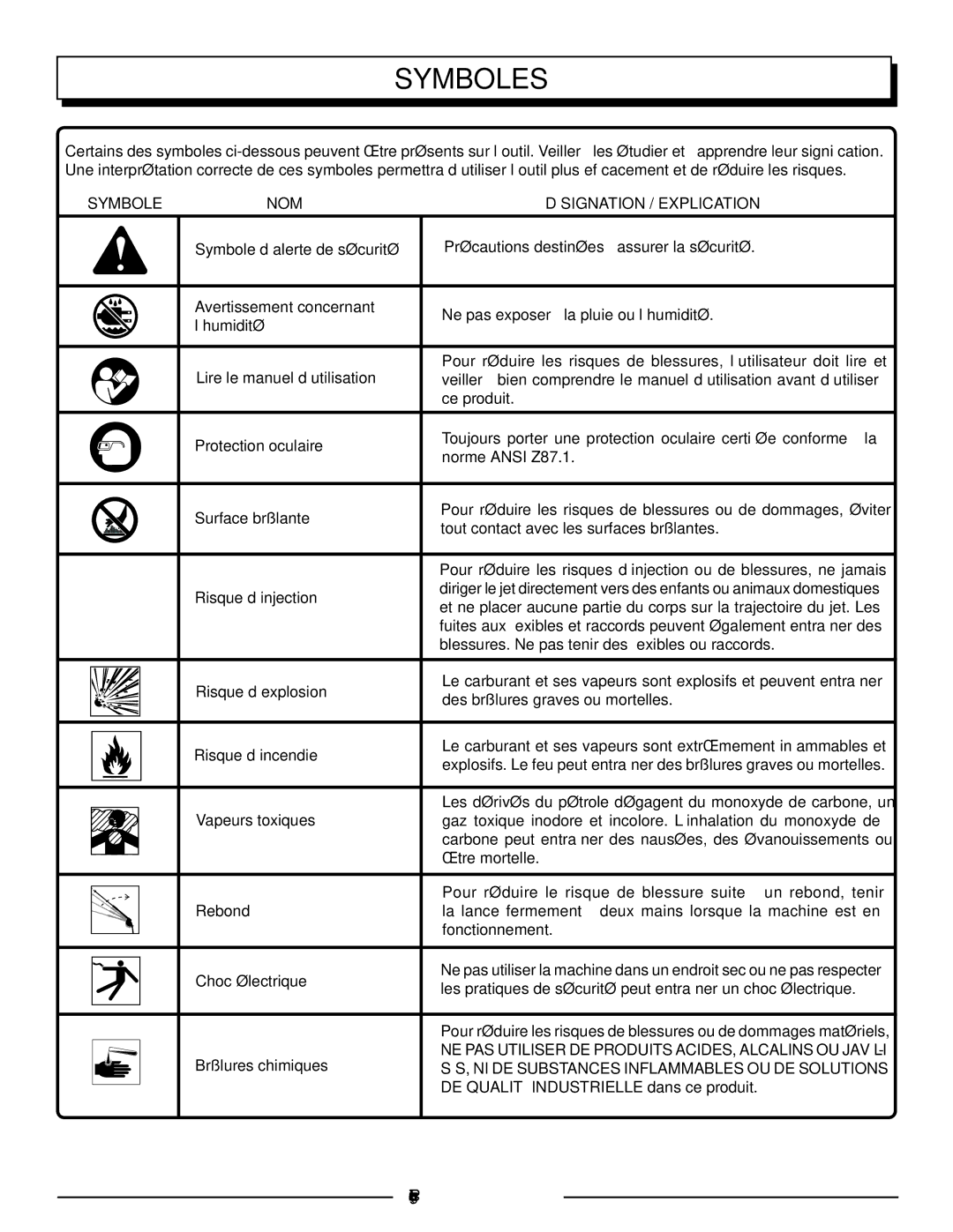 Homelite HLCA80710 manuel dutilisation Symboles, Symbole NOM Désignation / Explication, Français 