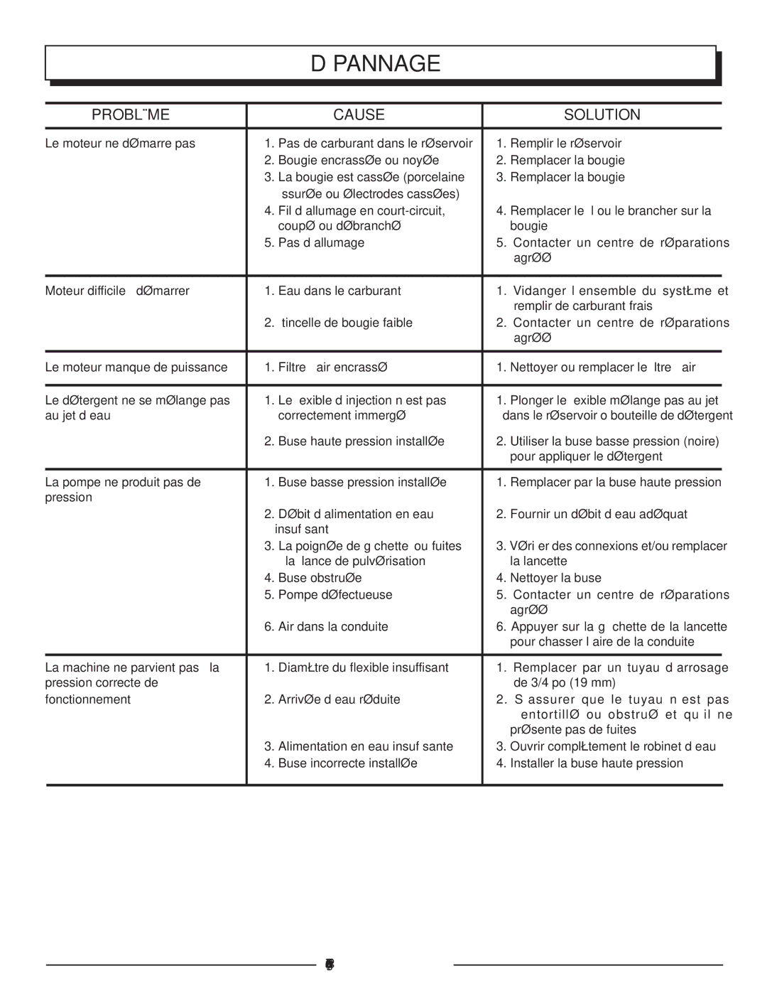 Homelite HLCA80710 manuel dutilisation Dépannage, Problème Cause Solution, Français 