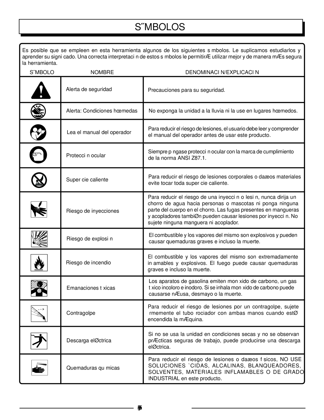 Homelite HLCA80710 manuel dutilisation Símbolos, Símbolo Nombre DENOMINACIÓN/EXPLICACIÓN, Página 5 Español 