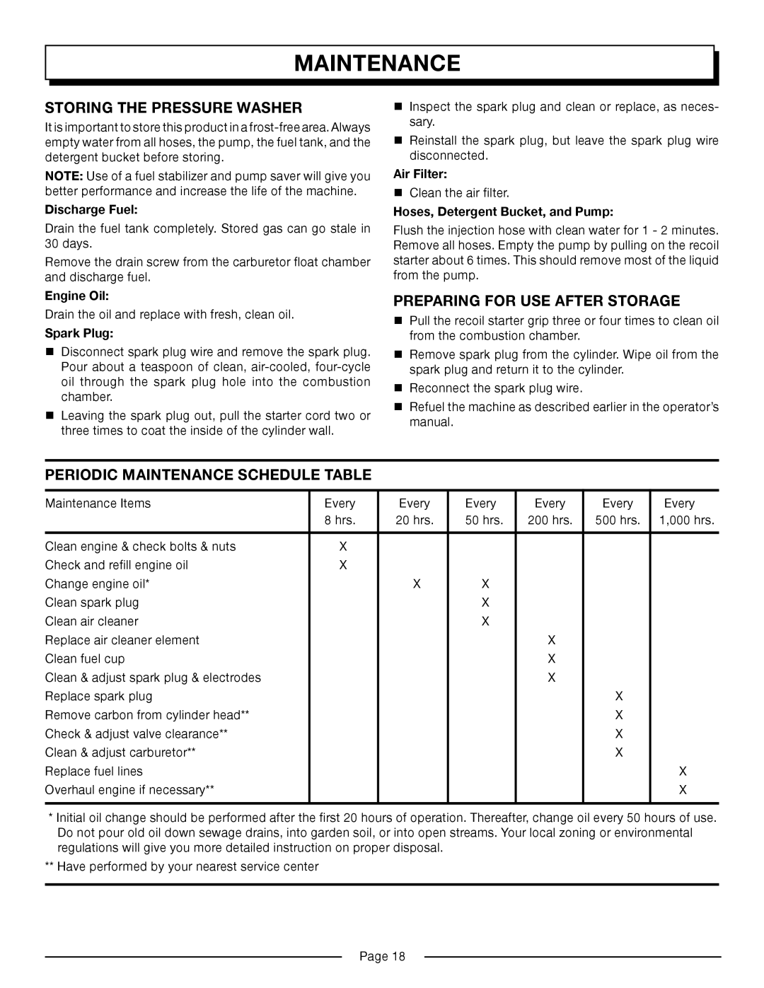 Homelite HP3127S manual Preparing for USE After Storage, Periodic Maintenance Schedule Table 